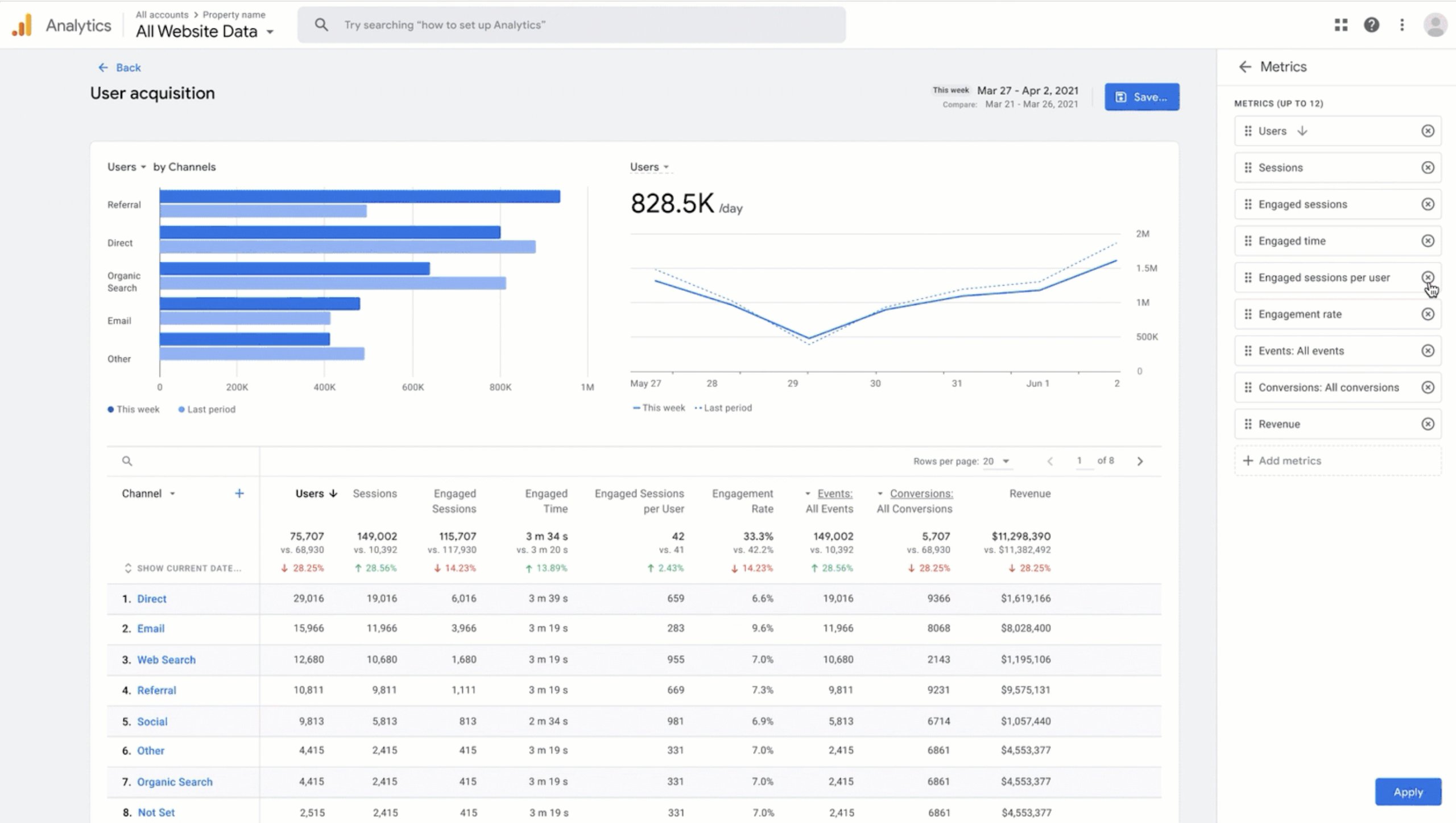 Google Analytics User Acquisition Report