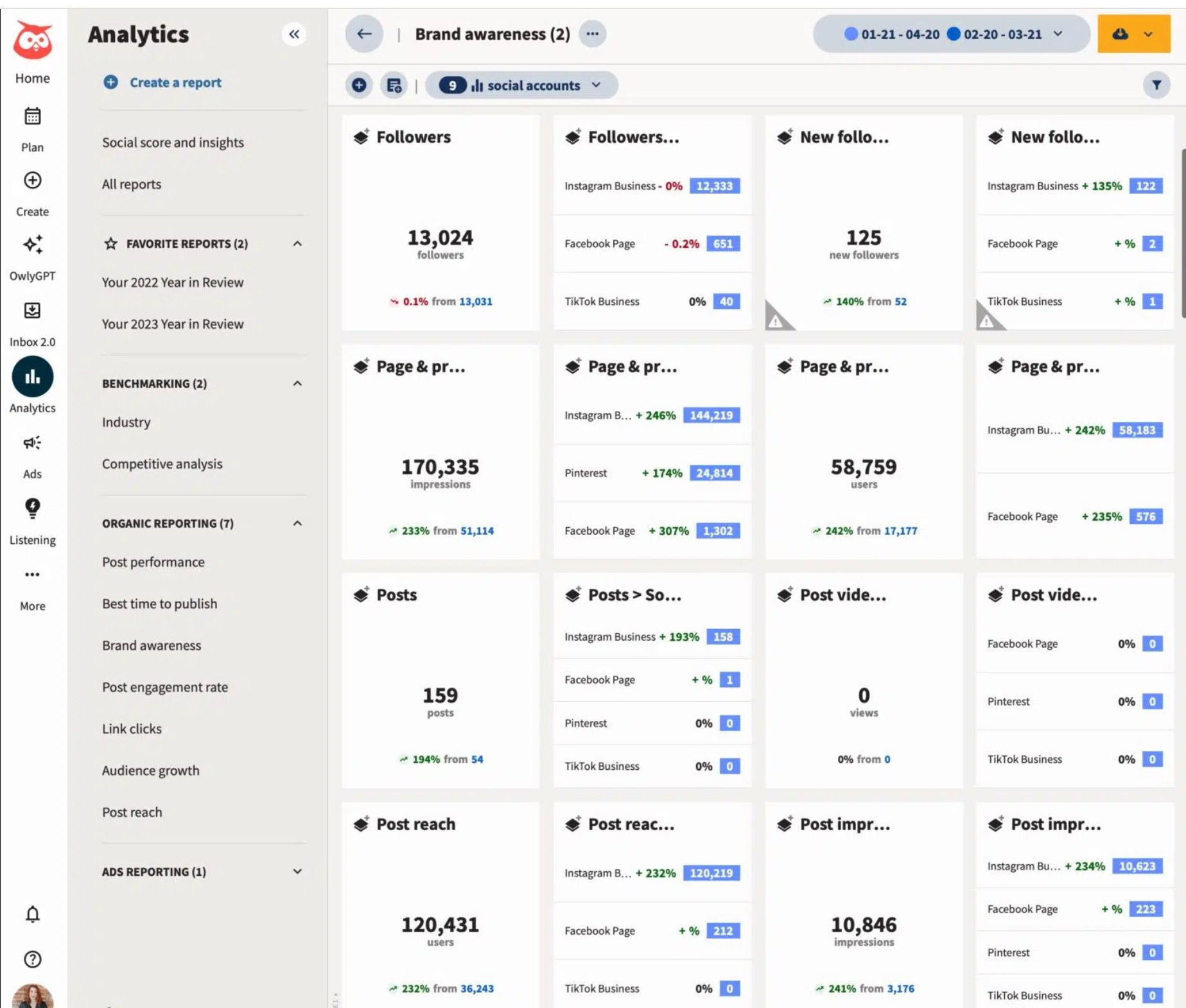 Hootsuite Dashboard