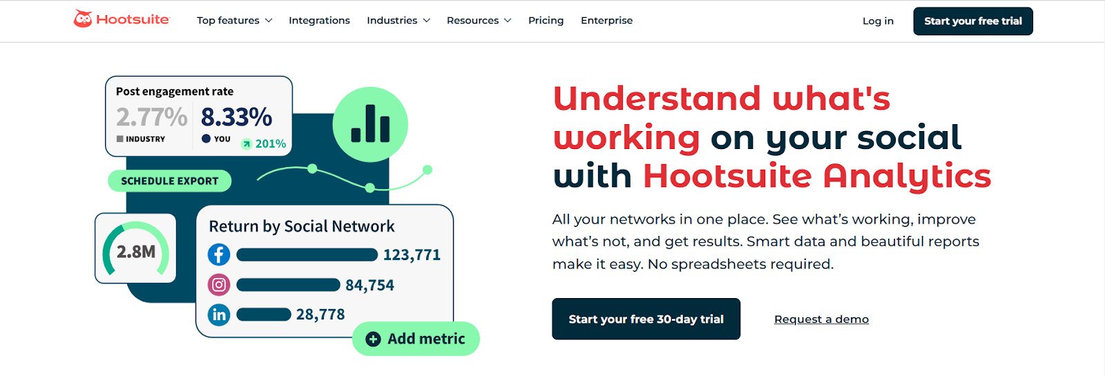 Top digital analytics tools for social media | 1. Hootsuite