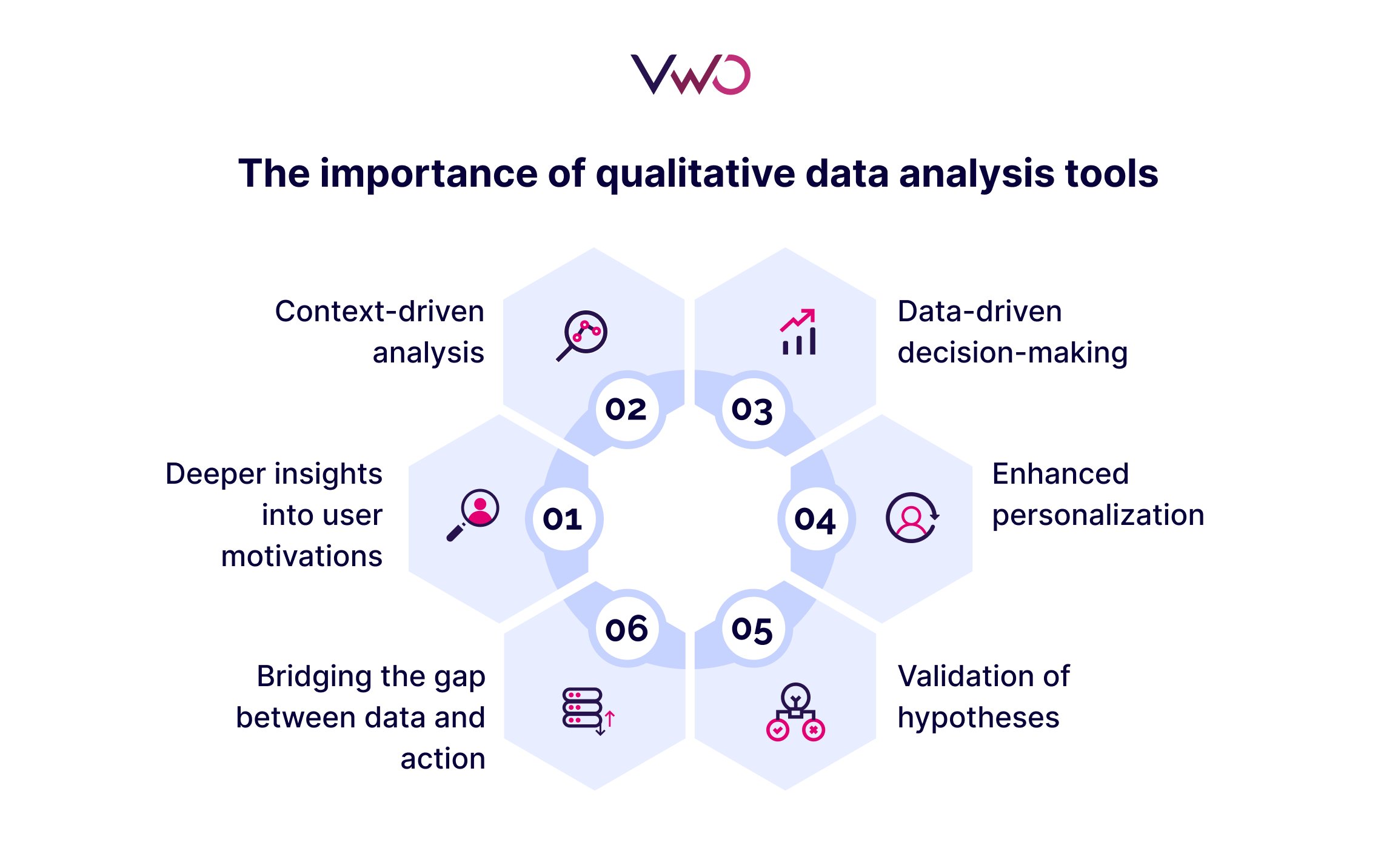 Infographic showing the importance of qualitative data analysis tools