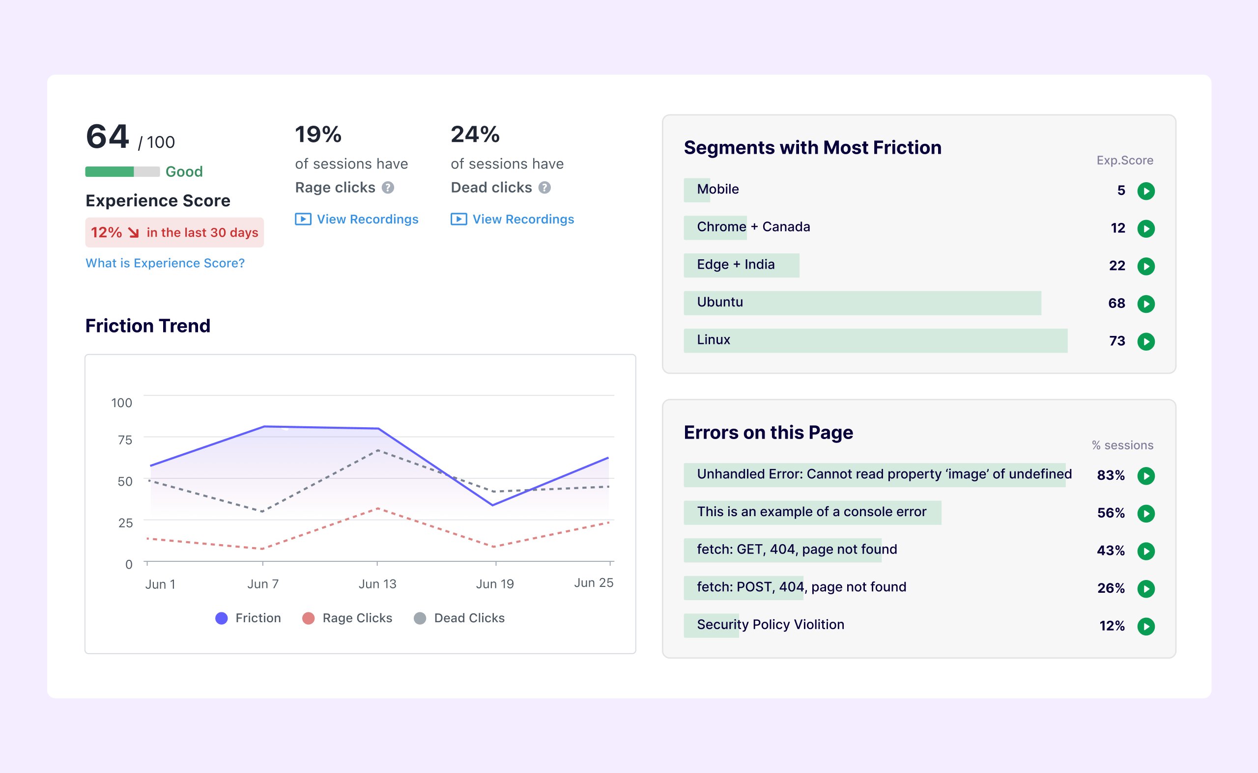 VWO Insights Dashboard