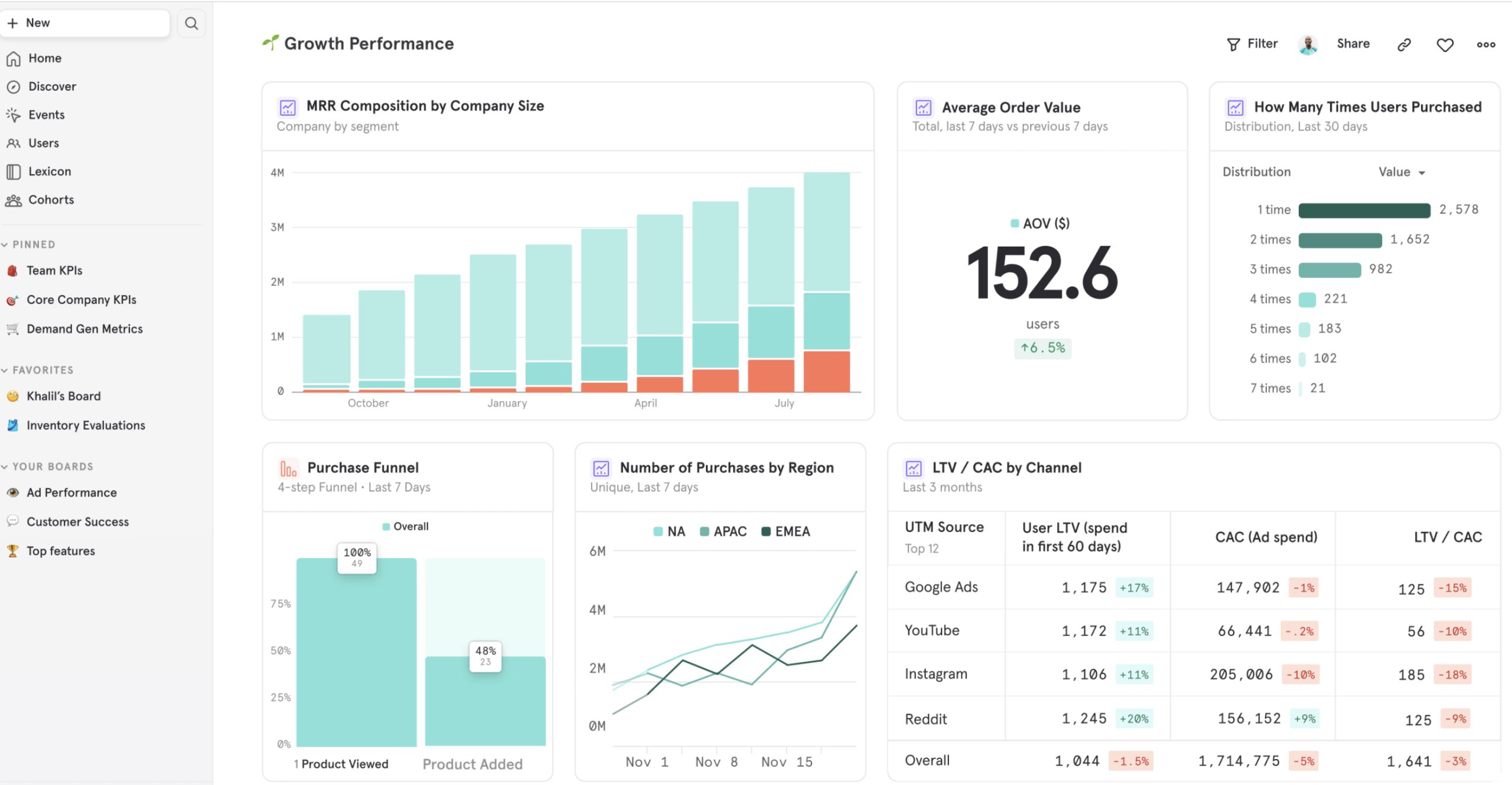 Mixpanel Dashboard