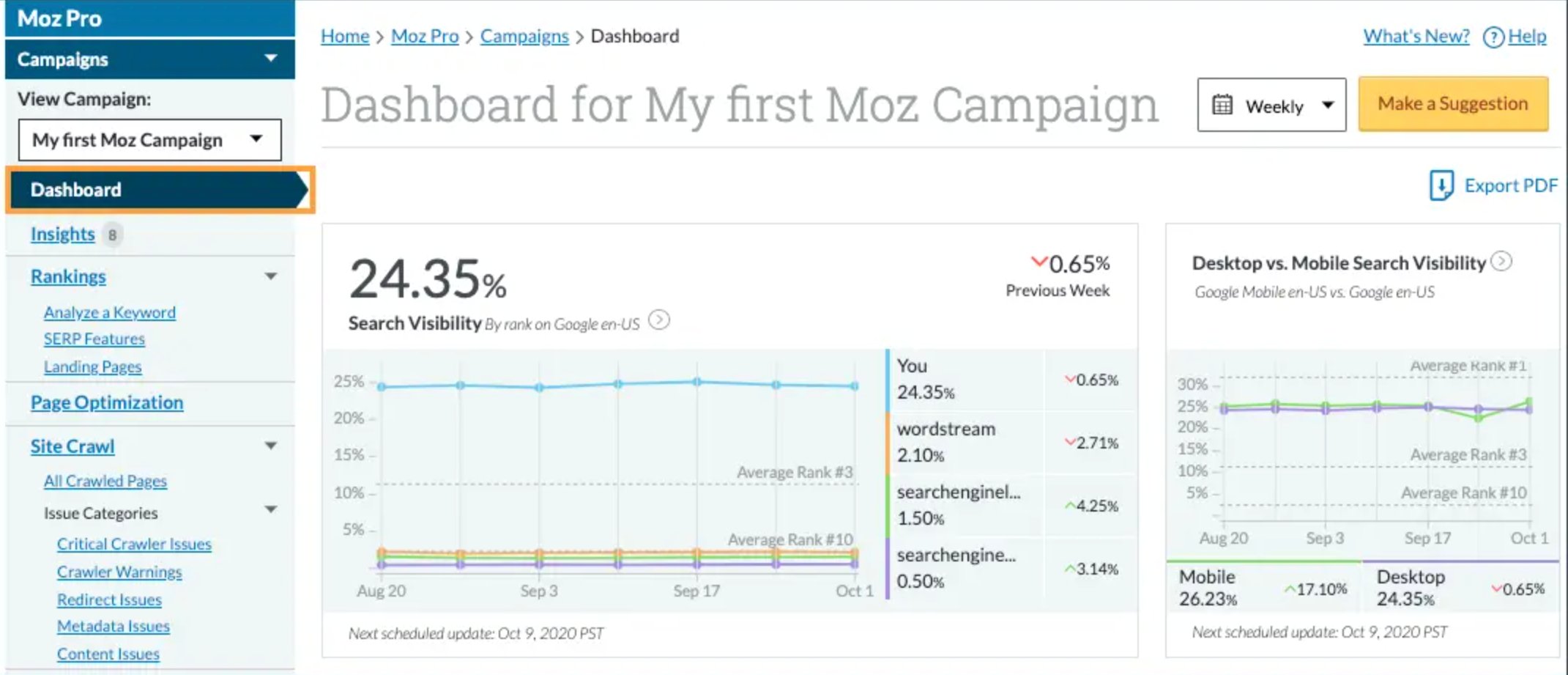 Moz Pro Campaign Dashboard