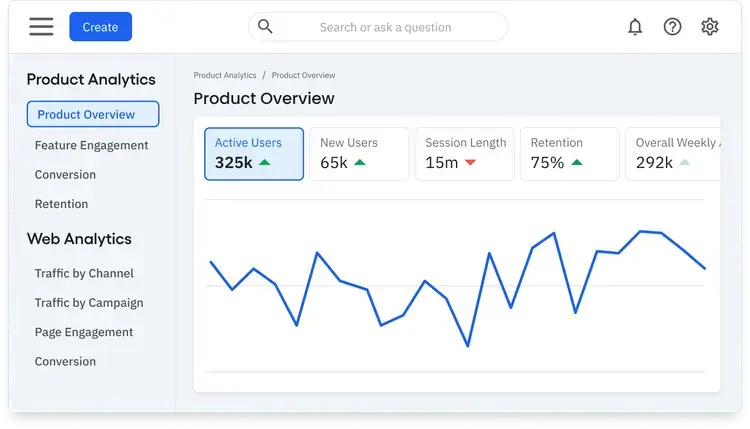 Amplitude's Product Analytics