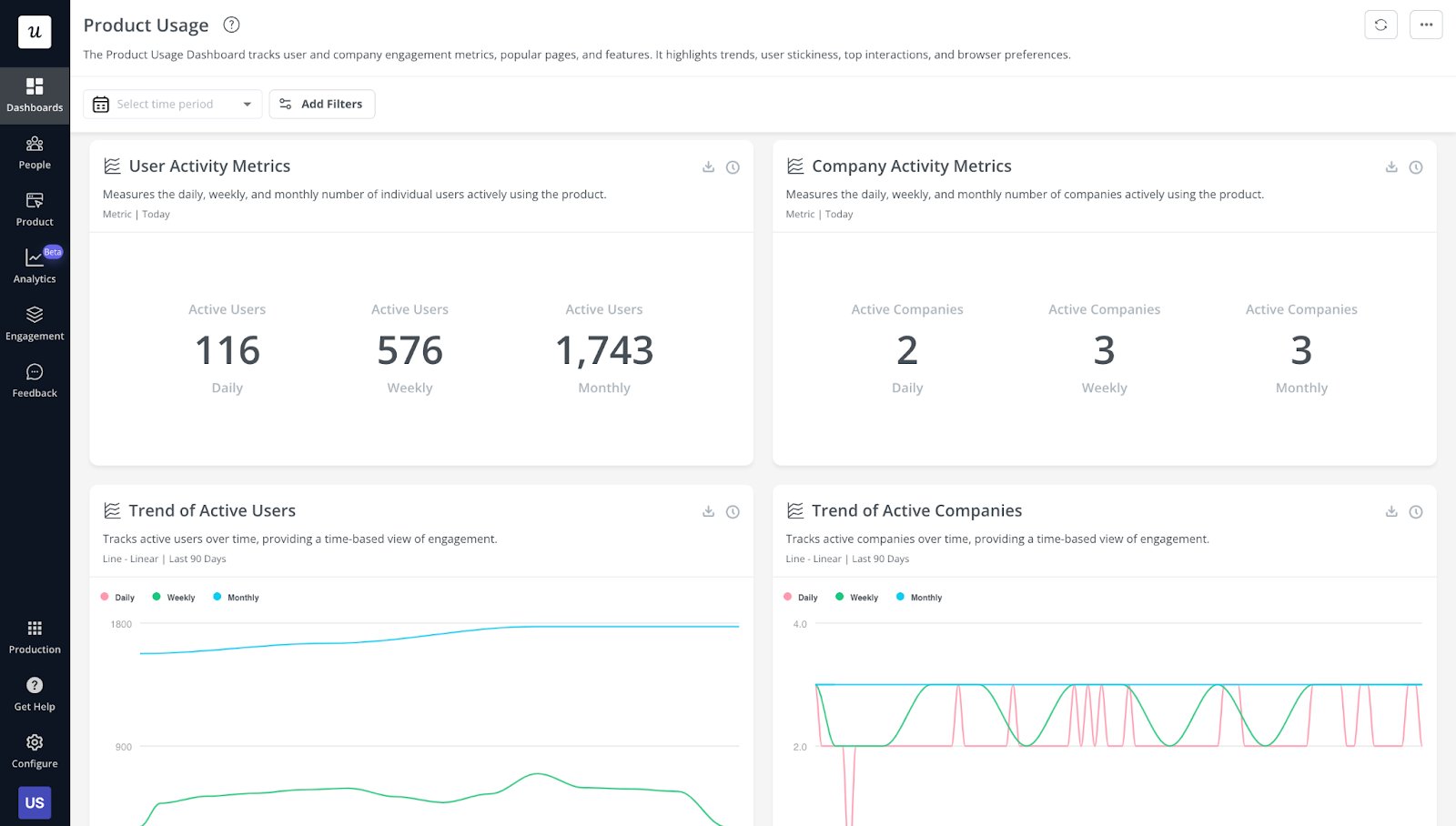 Userpilot's Product Usage Dashboard