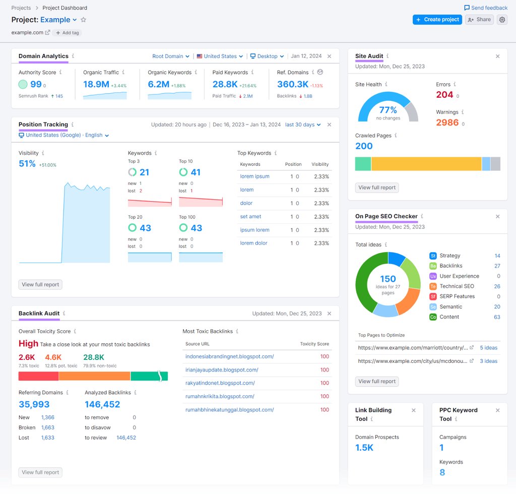 13 Best Digital Analytics Tools and Softwares for 2026 | VWO