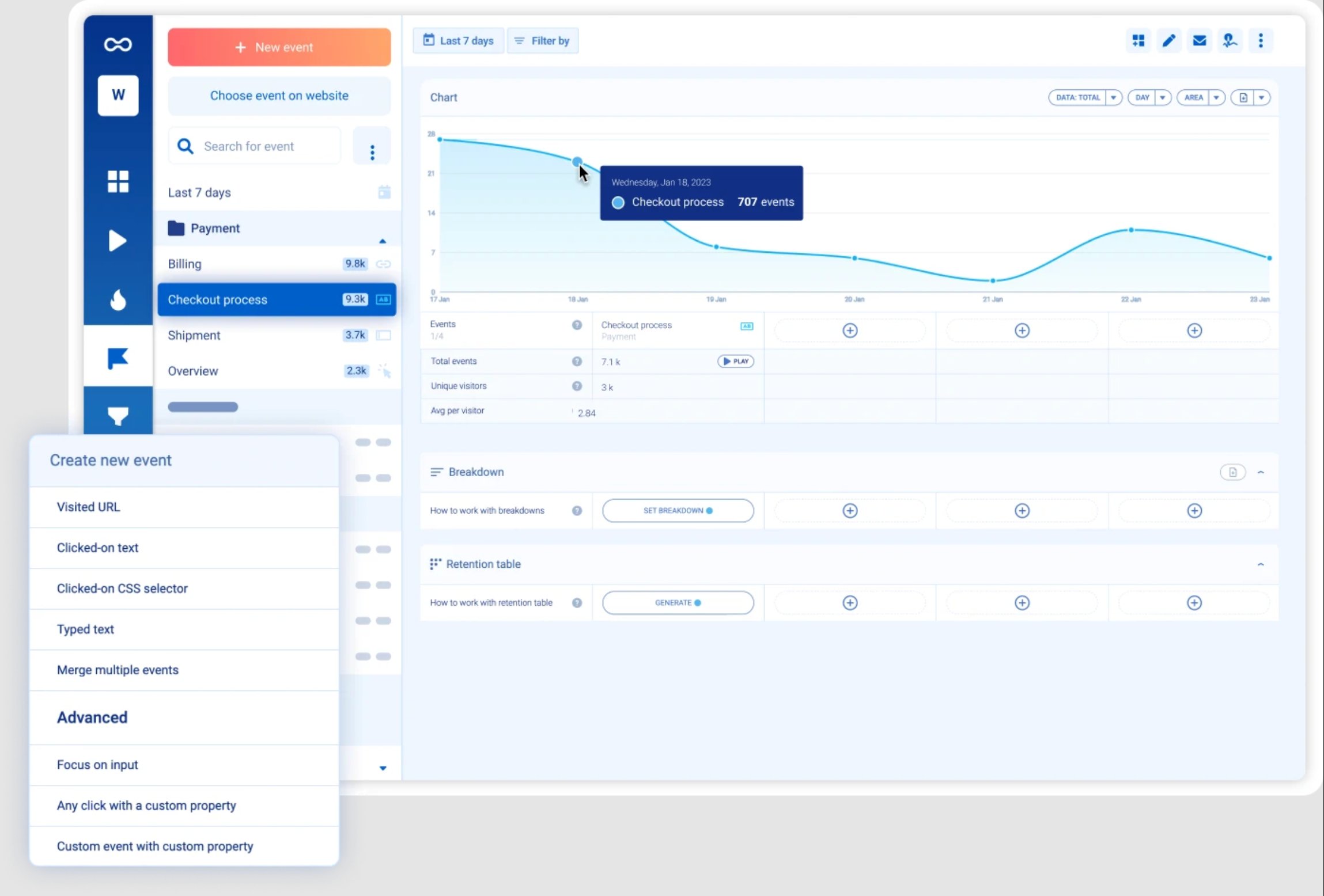 Smartlook Dashboard