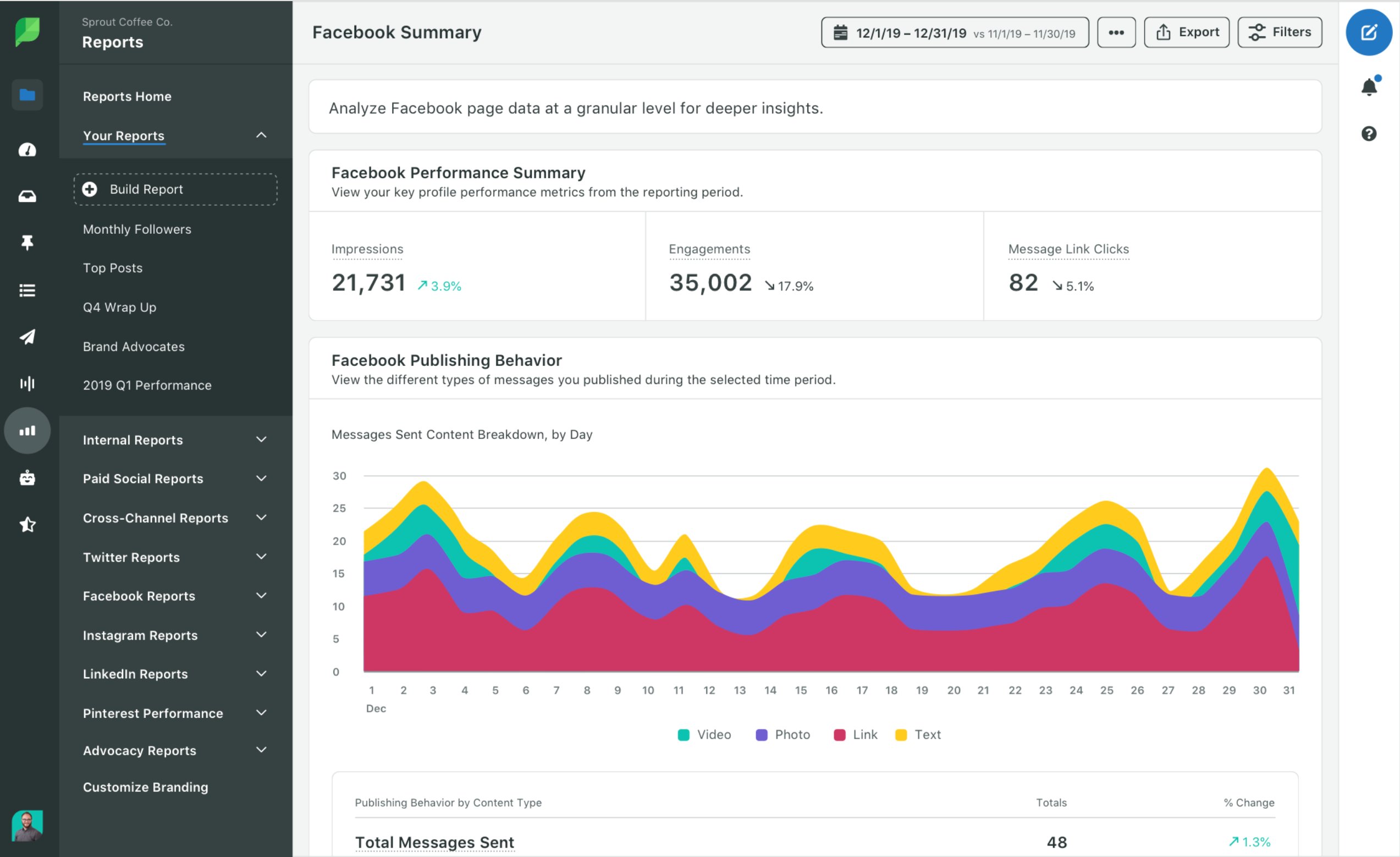 Sprout Social Dashboard