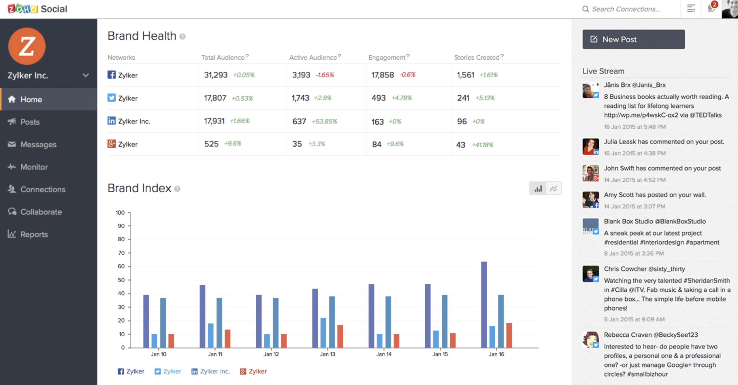Zoho Social Dashboard