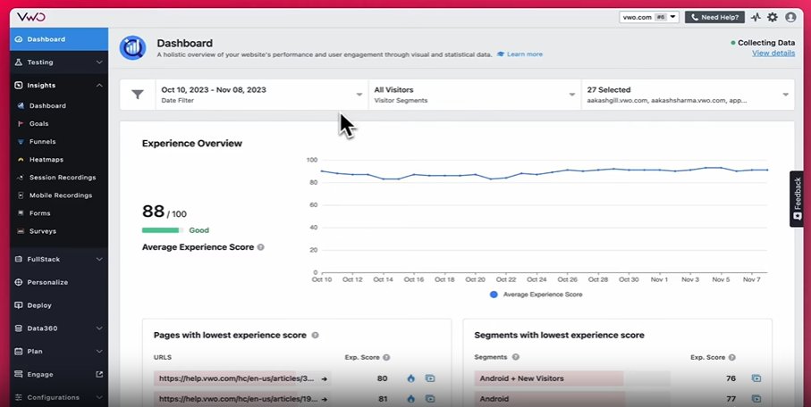 VWO's Dashboard