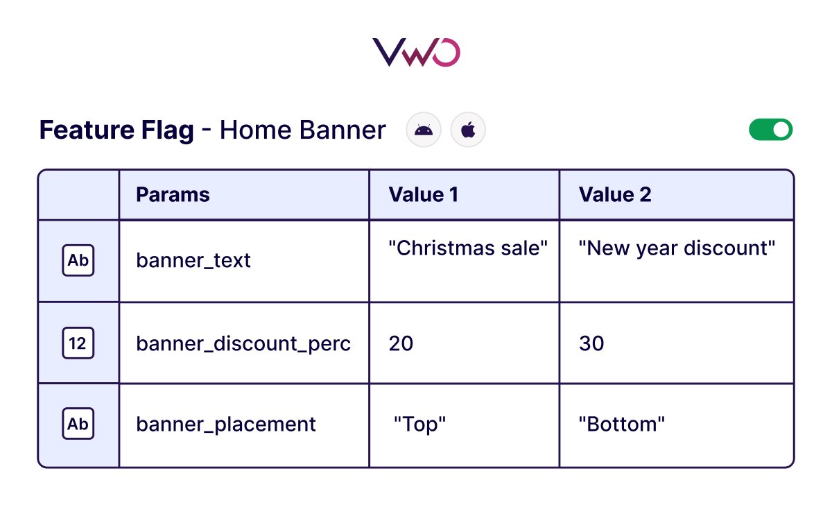 Feature Flags in VWO