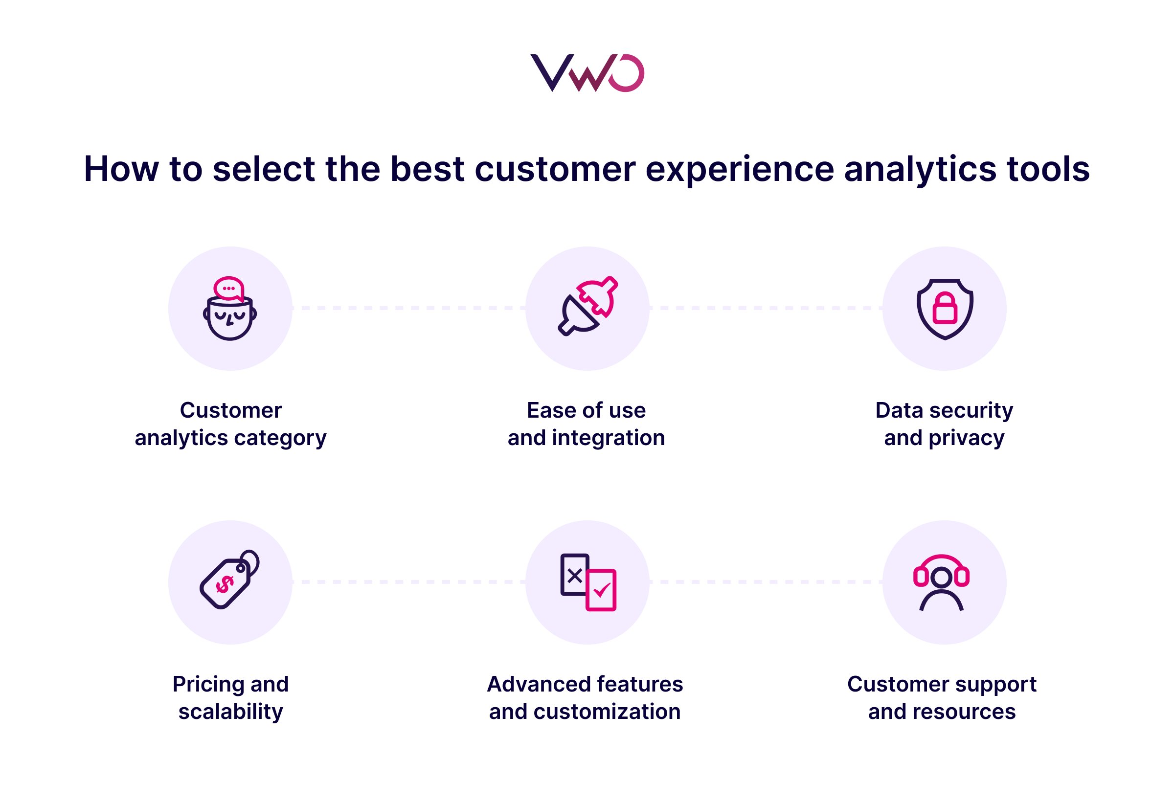 Illustration depicting how to select the best customer experience analytics tools