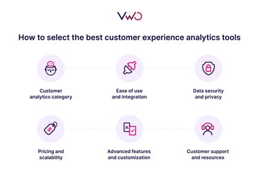 10 Top Customer Analytics Tools 2025 | VWO