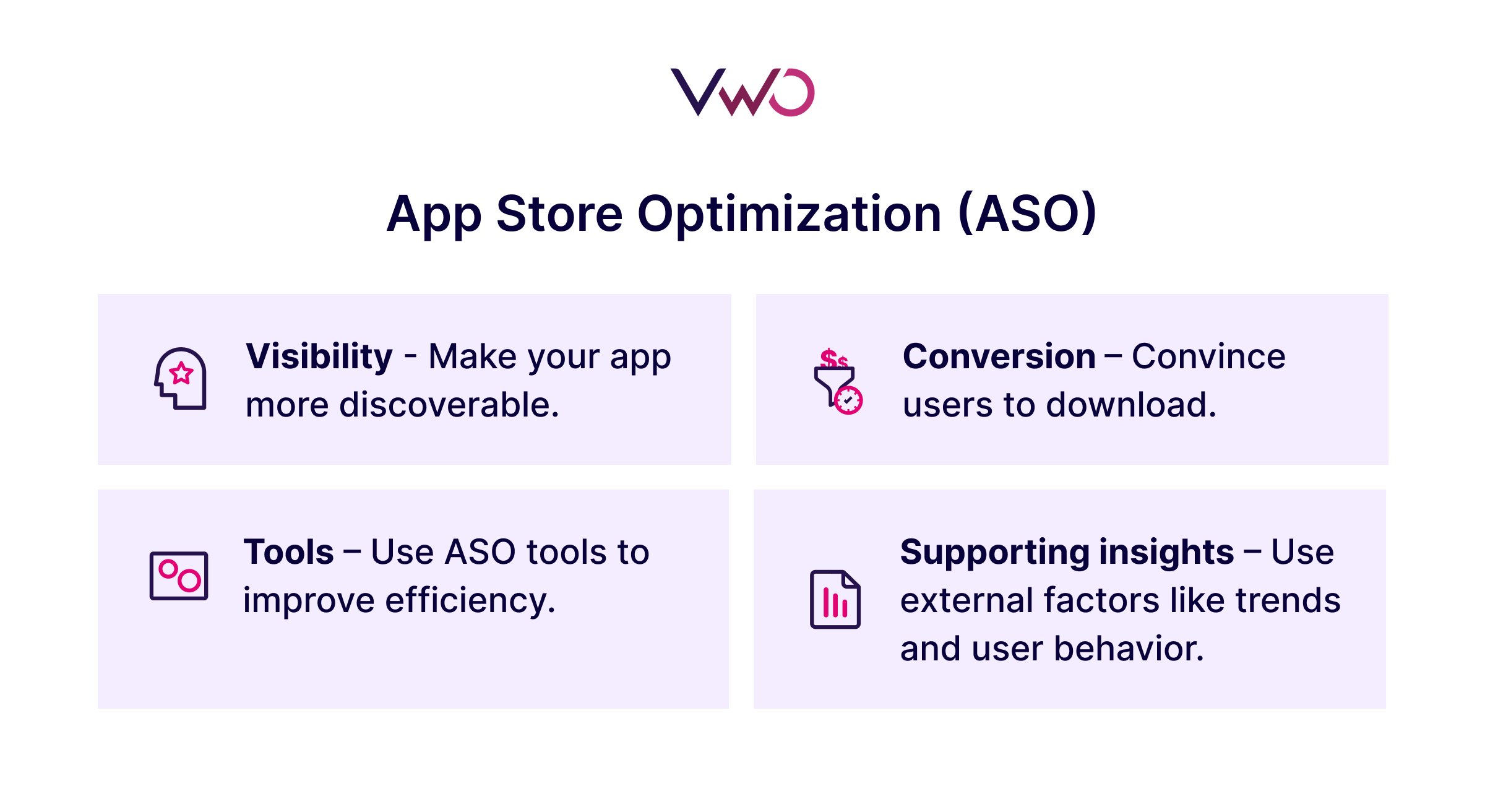 App Store Optimization (ASO)