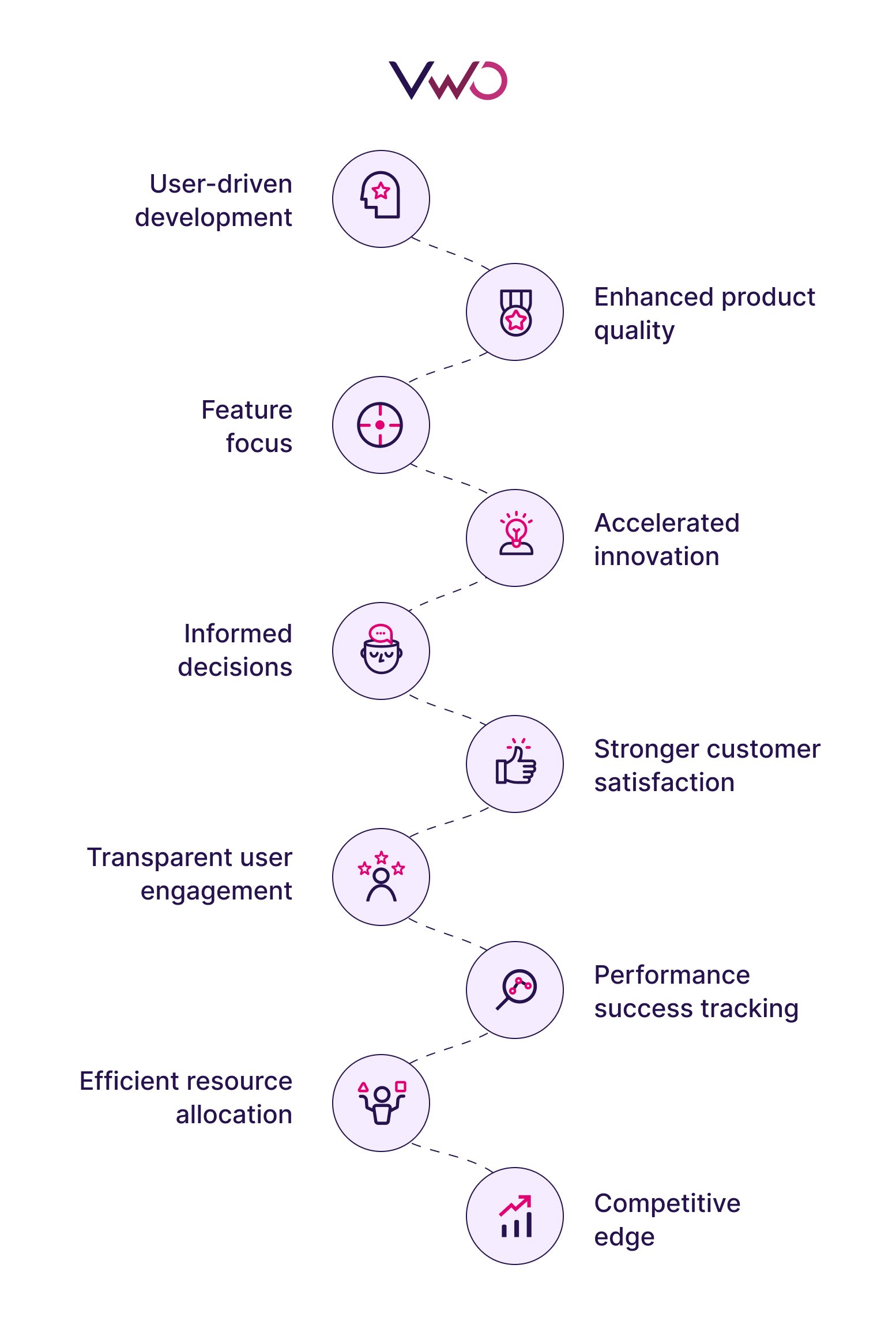 Advantages of product feedback tools