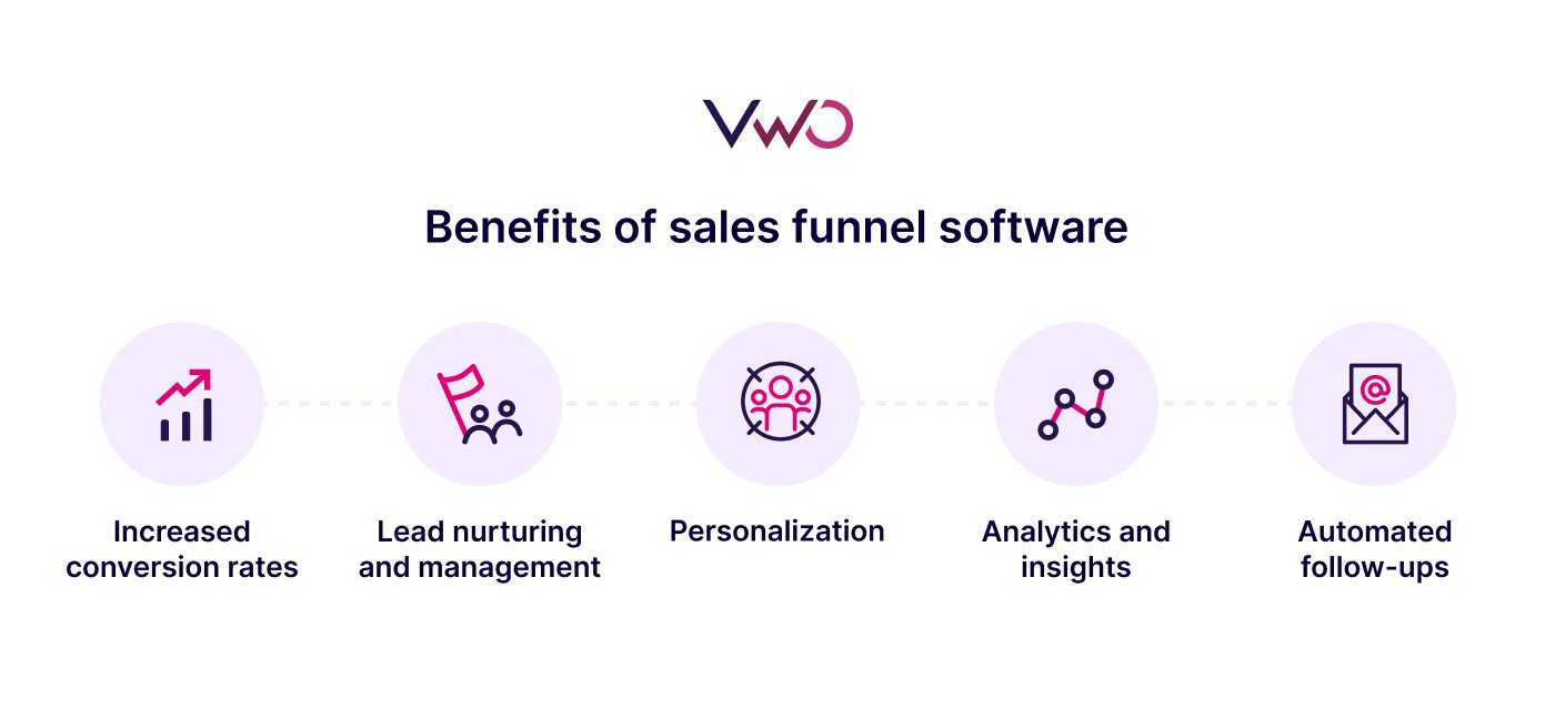 Benefits Of Sales Funnel Software