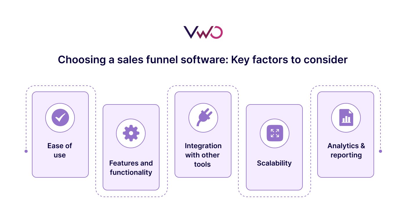 Choosing A Sales Funnel Software Key Factors To Consider