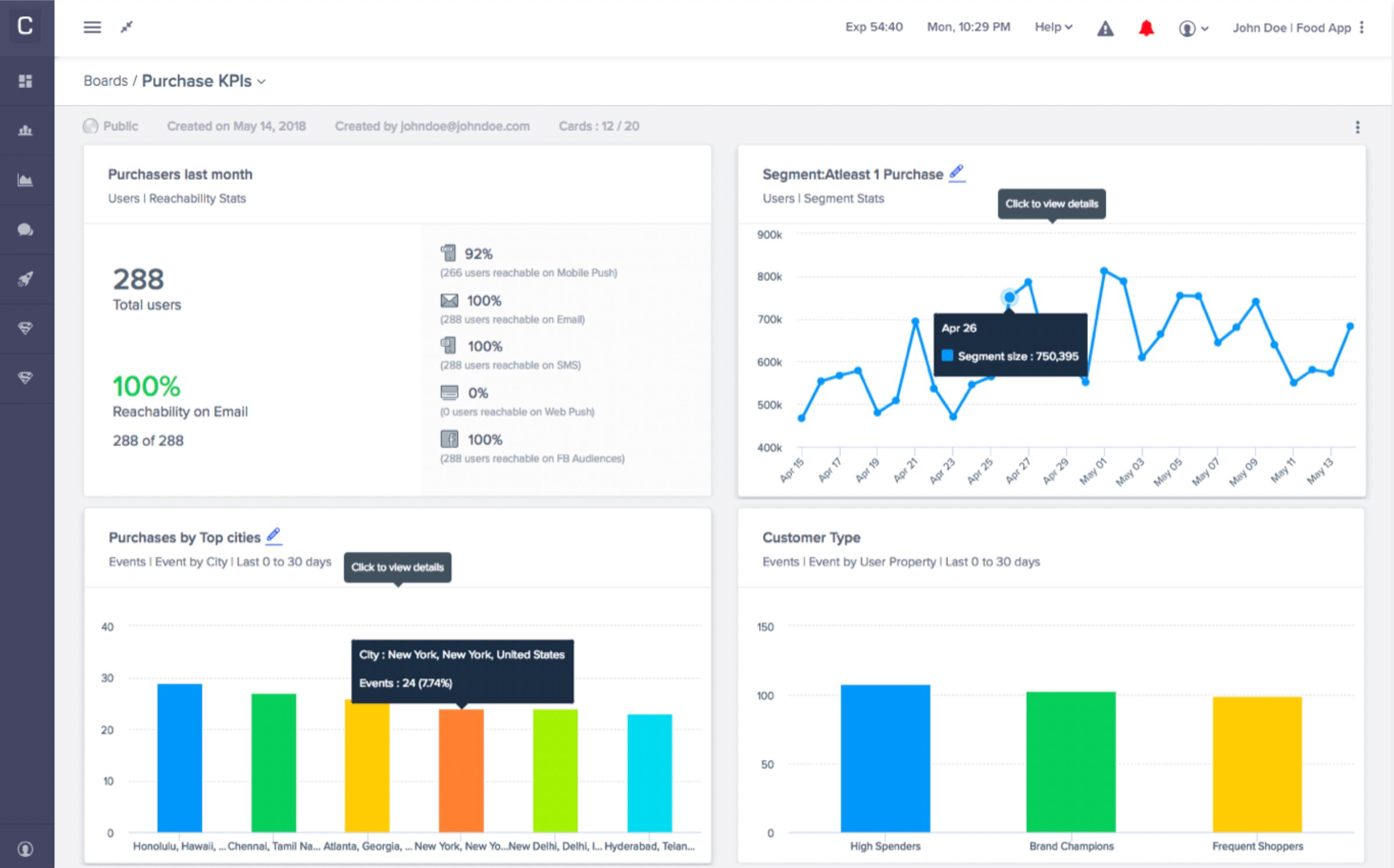 Product Management Software | #3. Product engagement: CleverTap