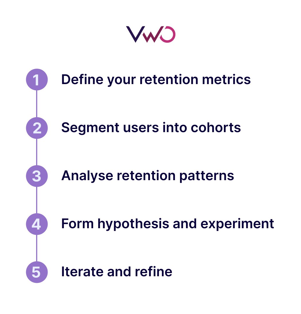 Cohort Analysis Process - VWO