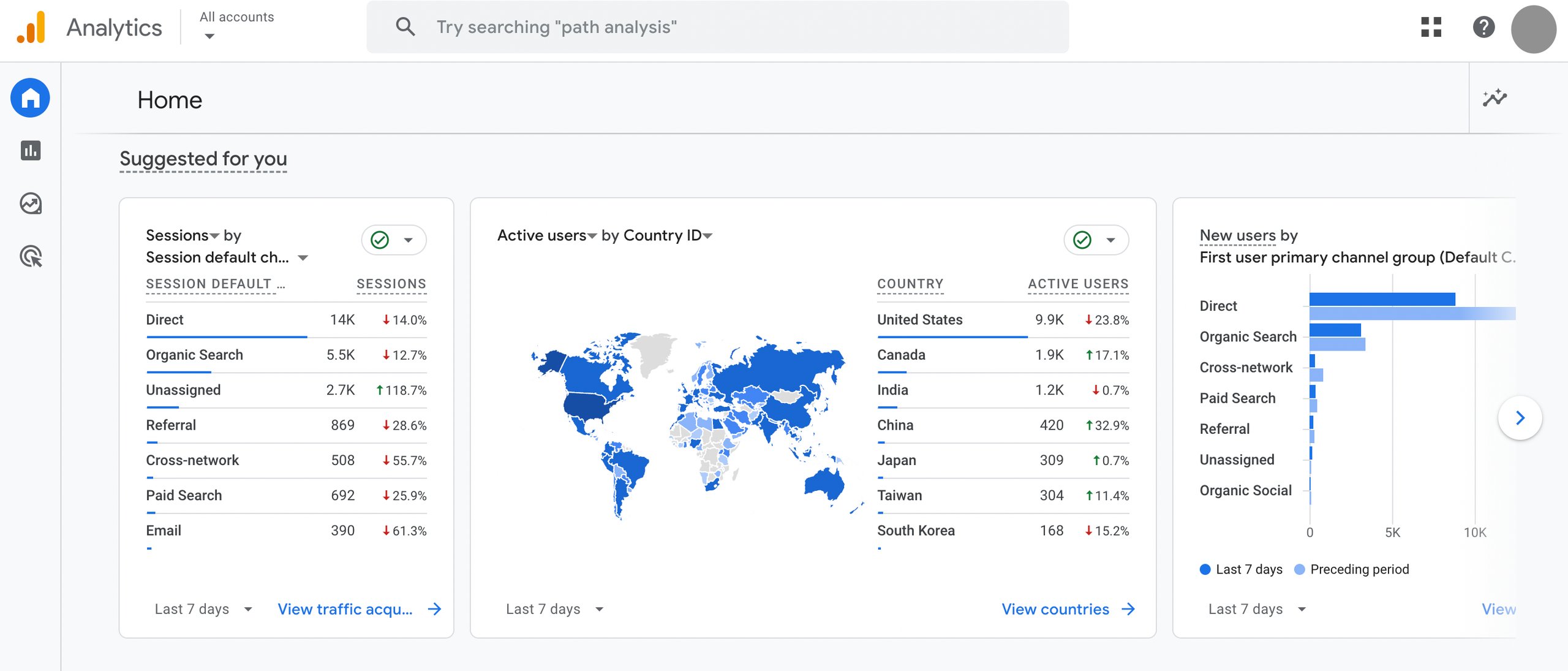 Google Analytics Dashboard