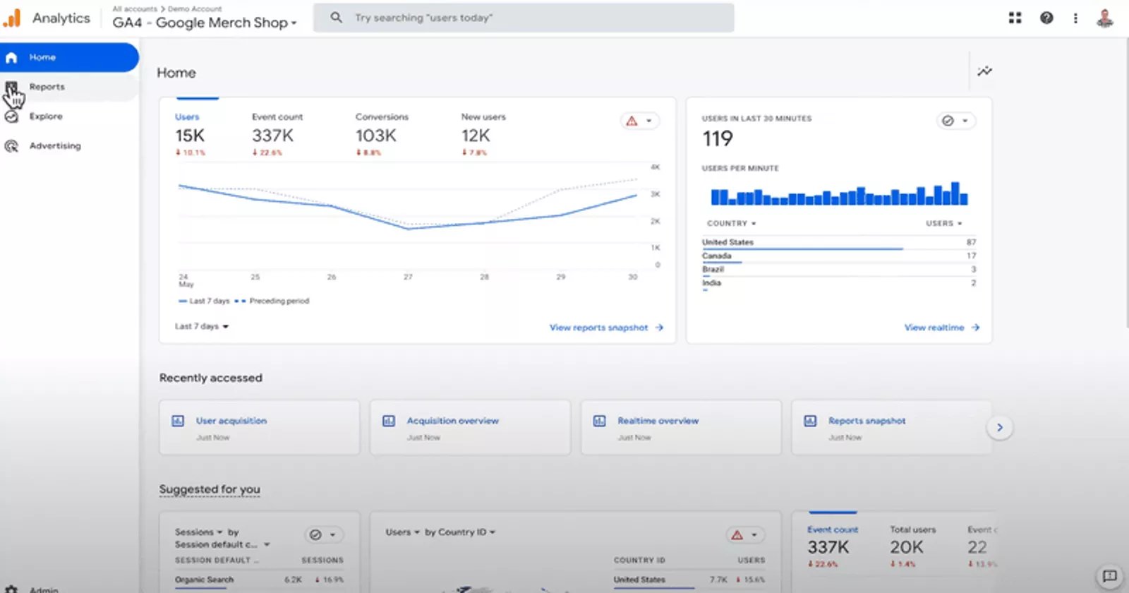 Google Analytics Dashboard