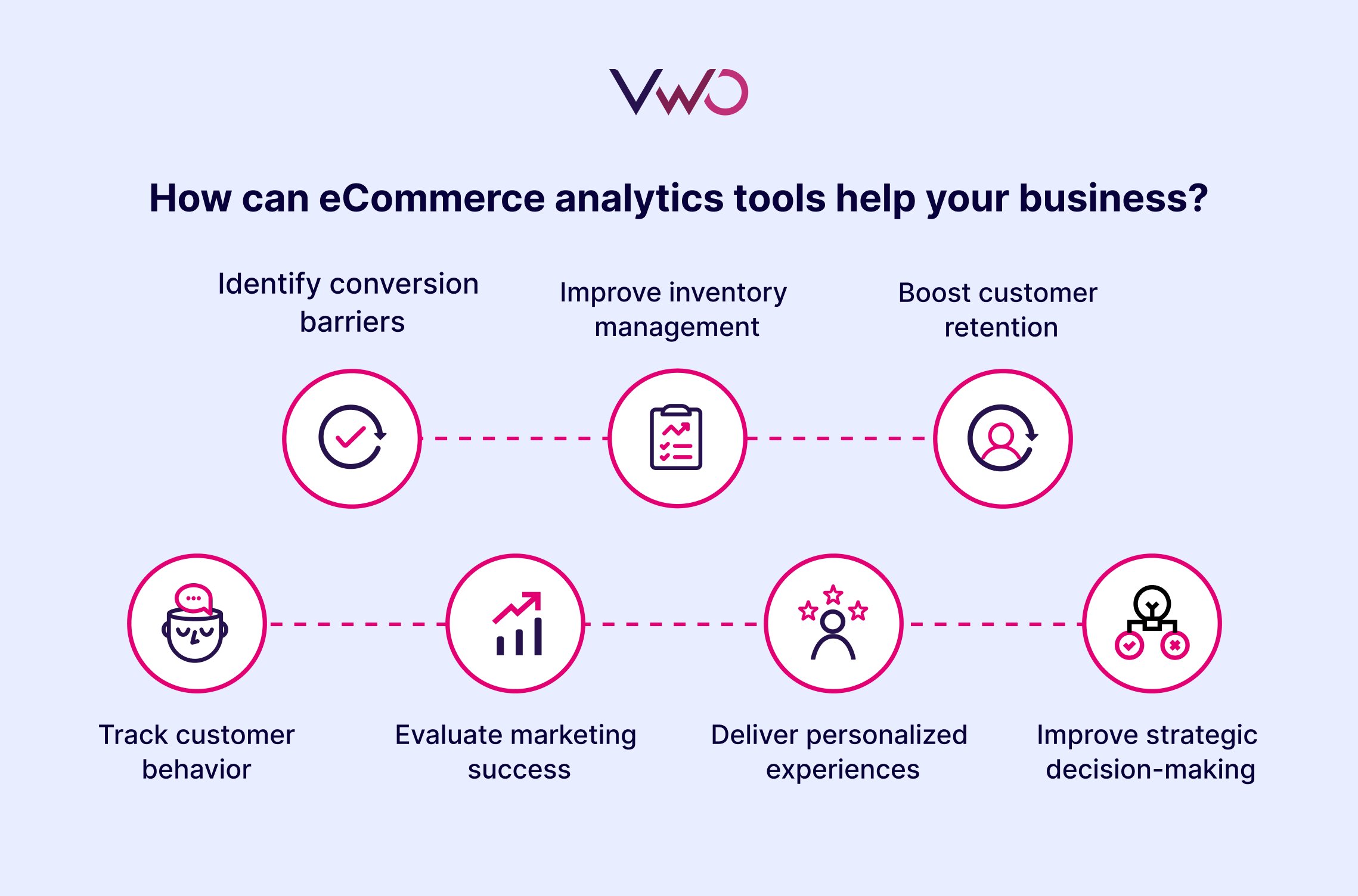 How Can Ecommerce Analytics Tools Help Your Business