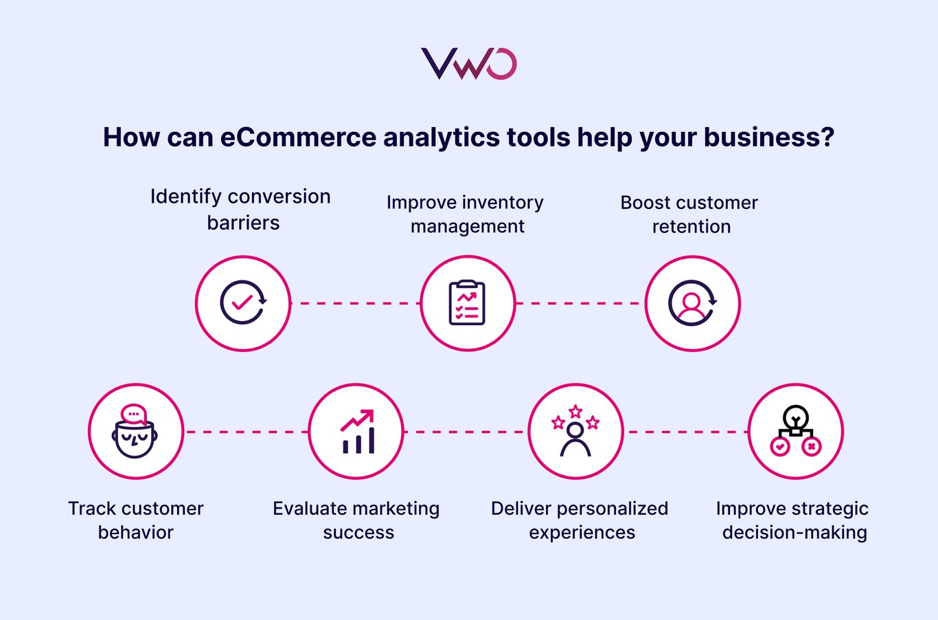 9 Top eCommerce Analytics Tools for 2026 Growth | VWO