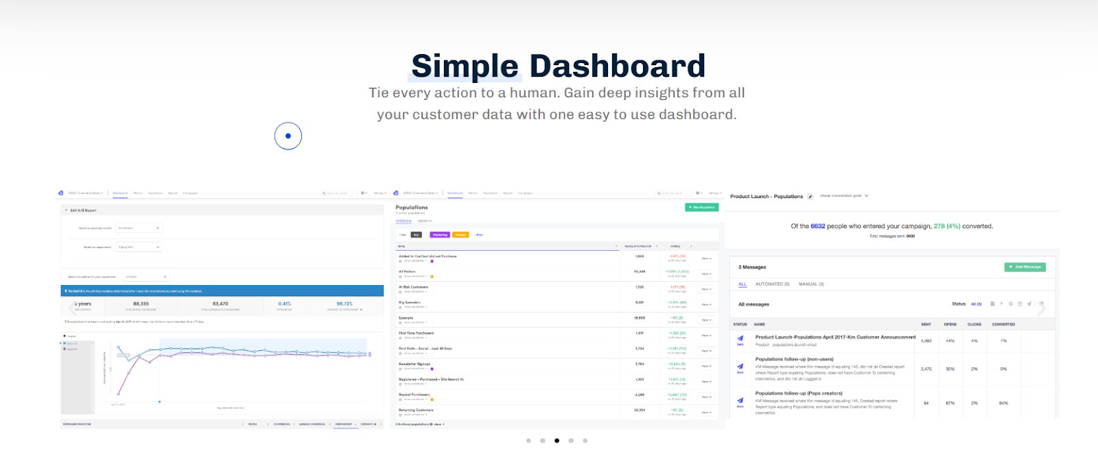 Kissmetrics Dashboard