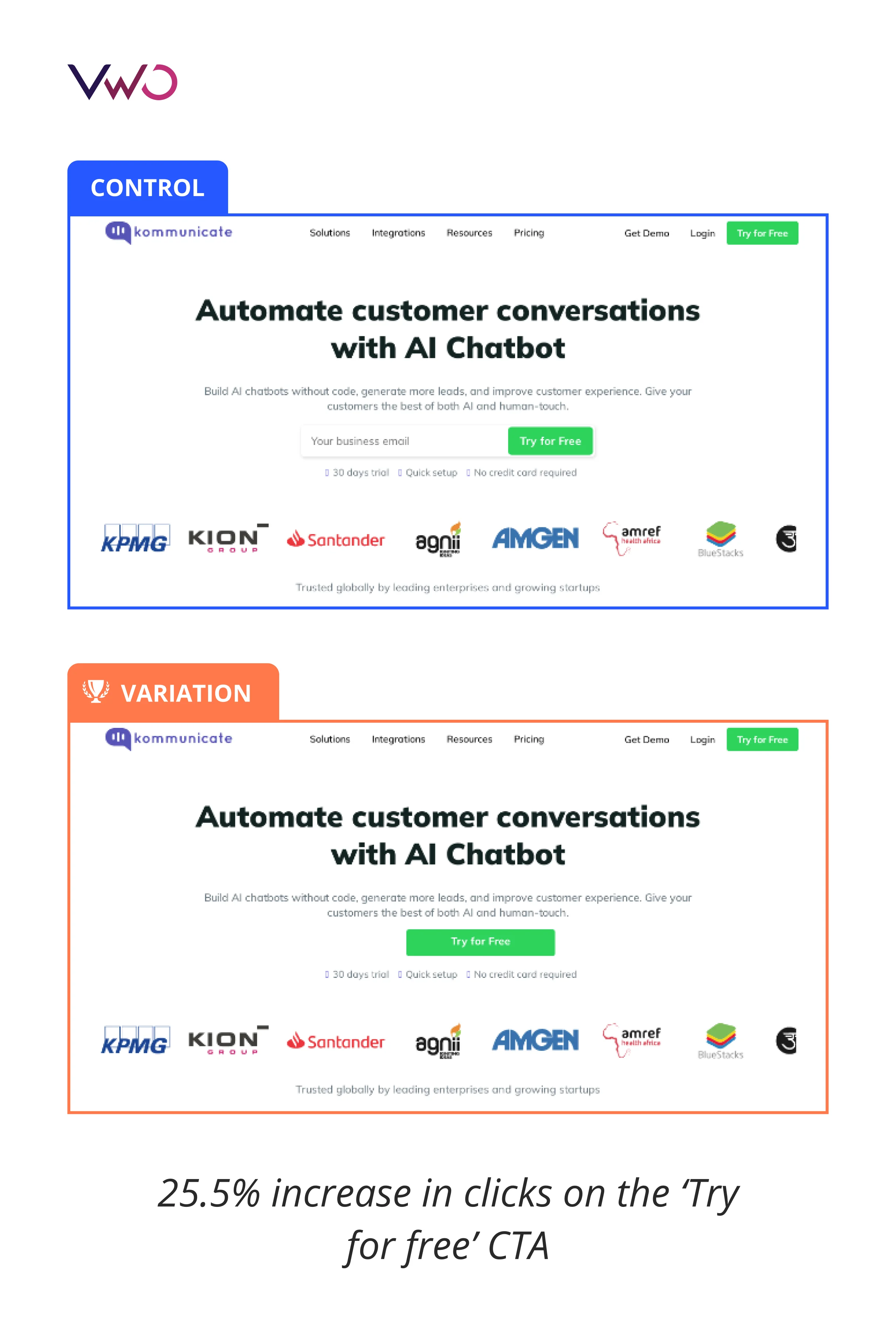 Kommunicate Success Story