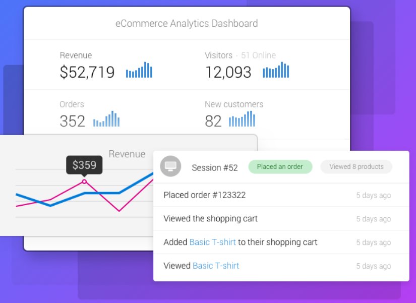 Metrilo Dashboard