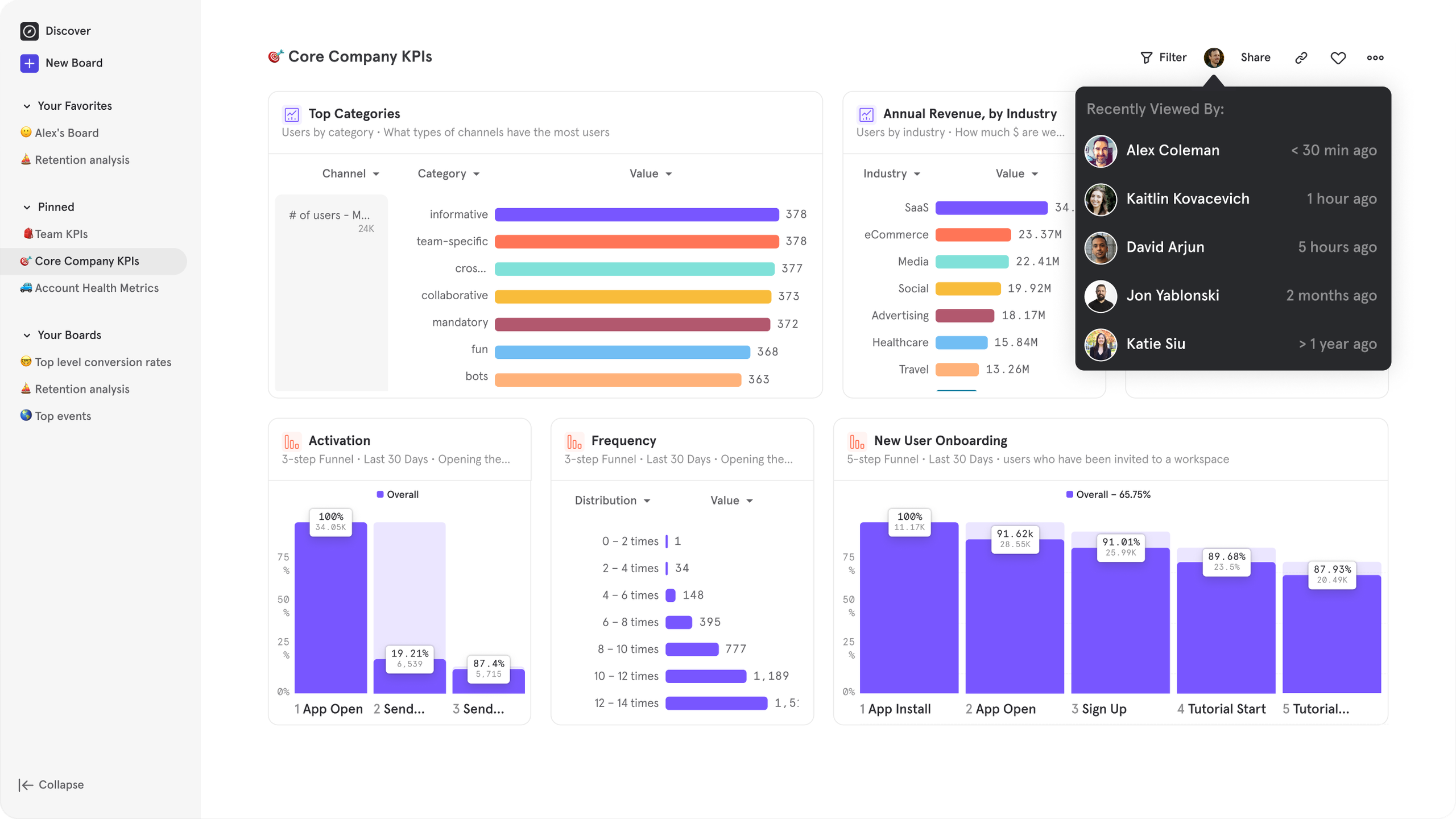 Product Management Software | #2. Quantitative analysis: Mixpanel