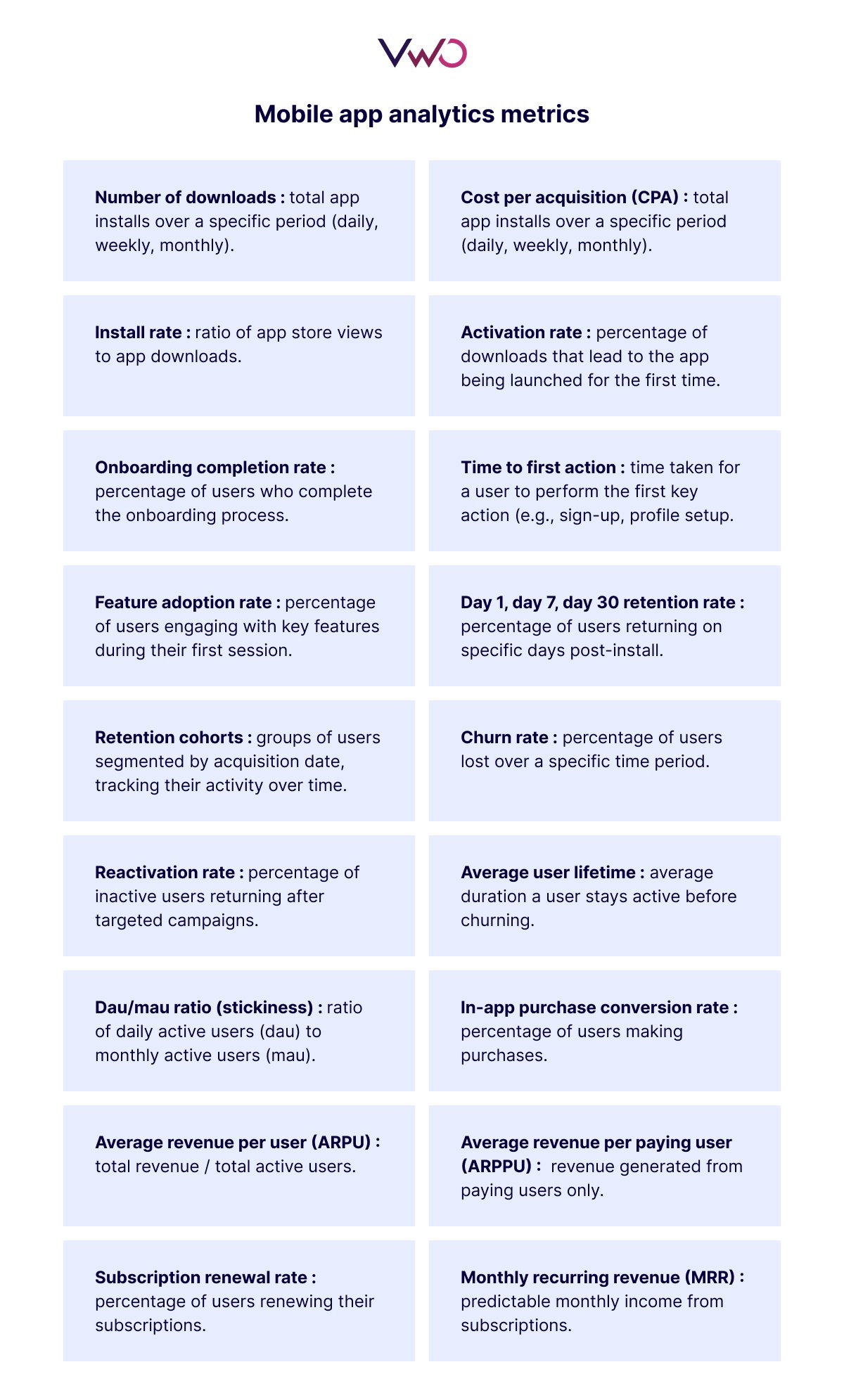 Mobile App Analytics Metrics