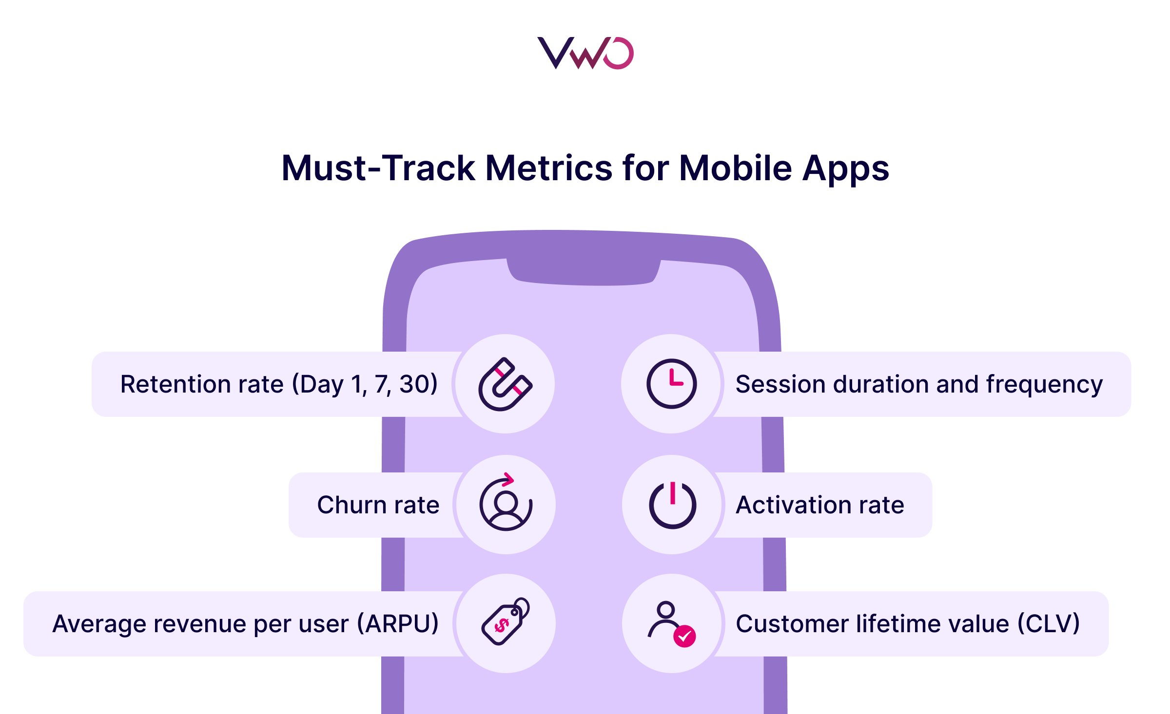 Must-Track Metrics For Mobile Apps