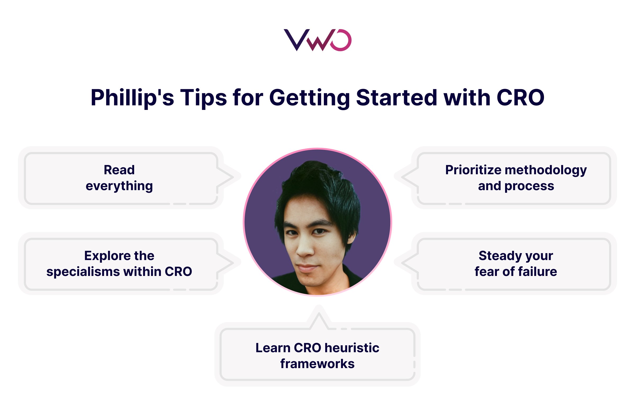 Philip's CRO Tips