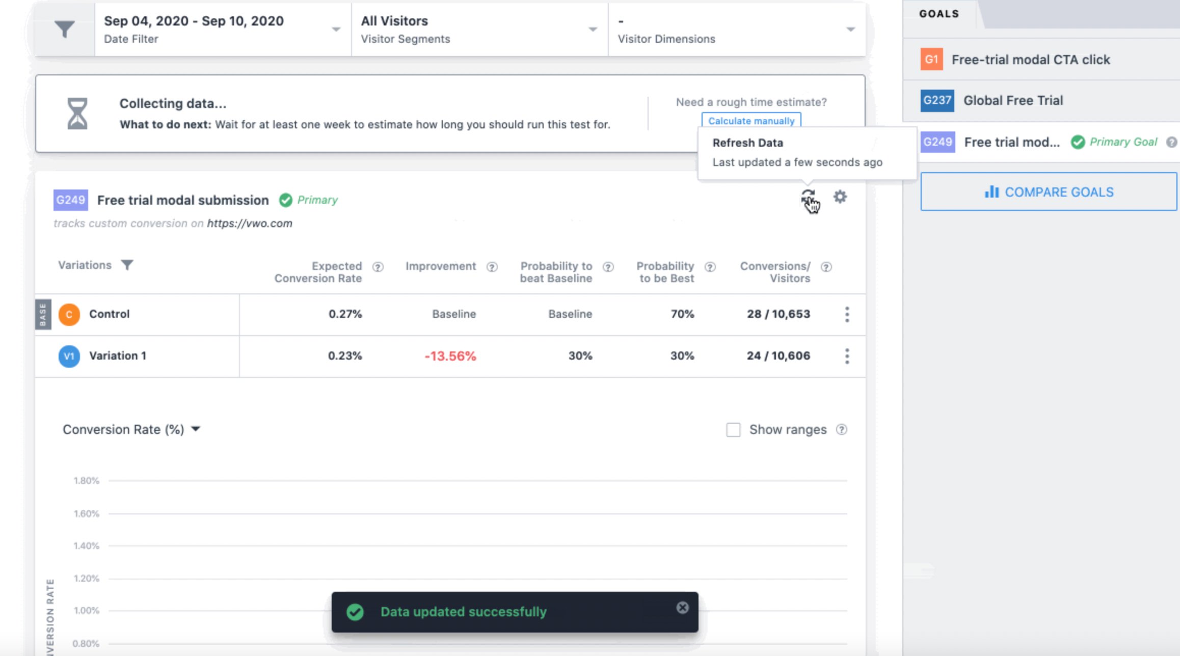 VWO report with real-time tracked data