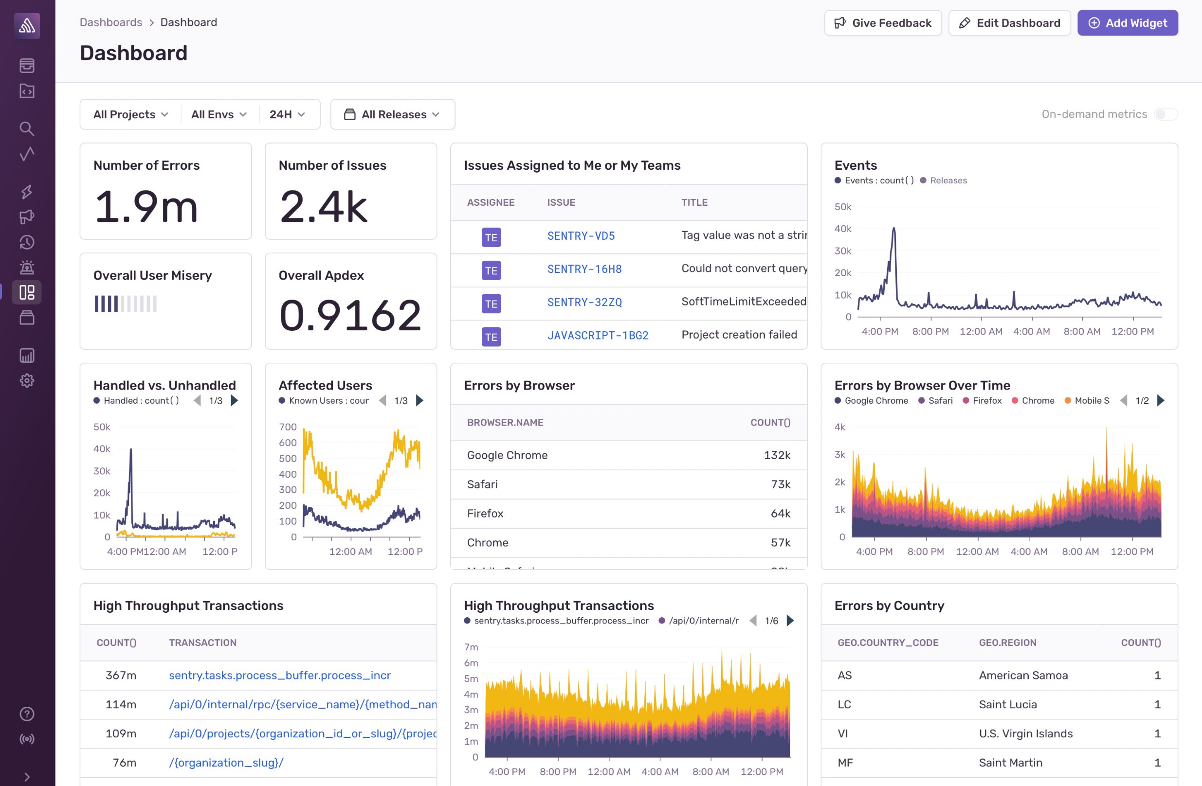 Product Management Software | #7. Product performance management: Sentry