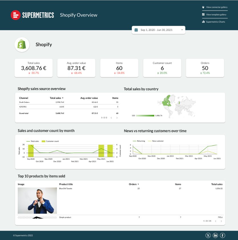 Supermetrics Dashboard