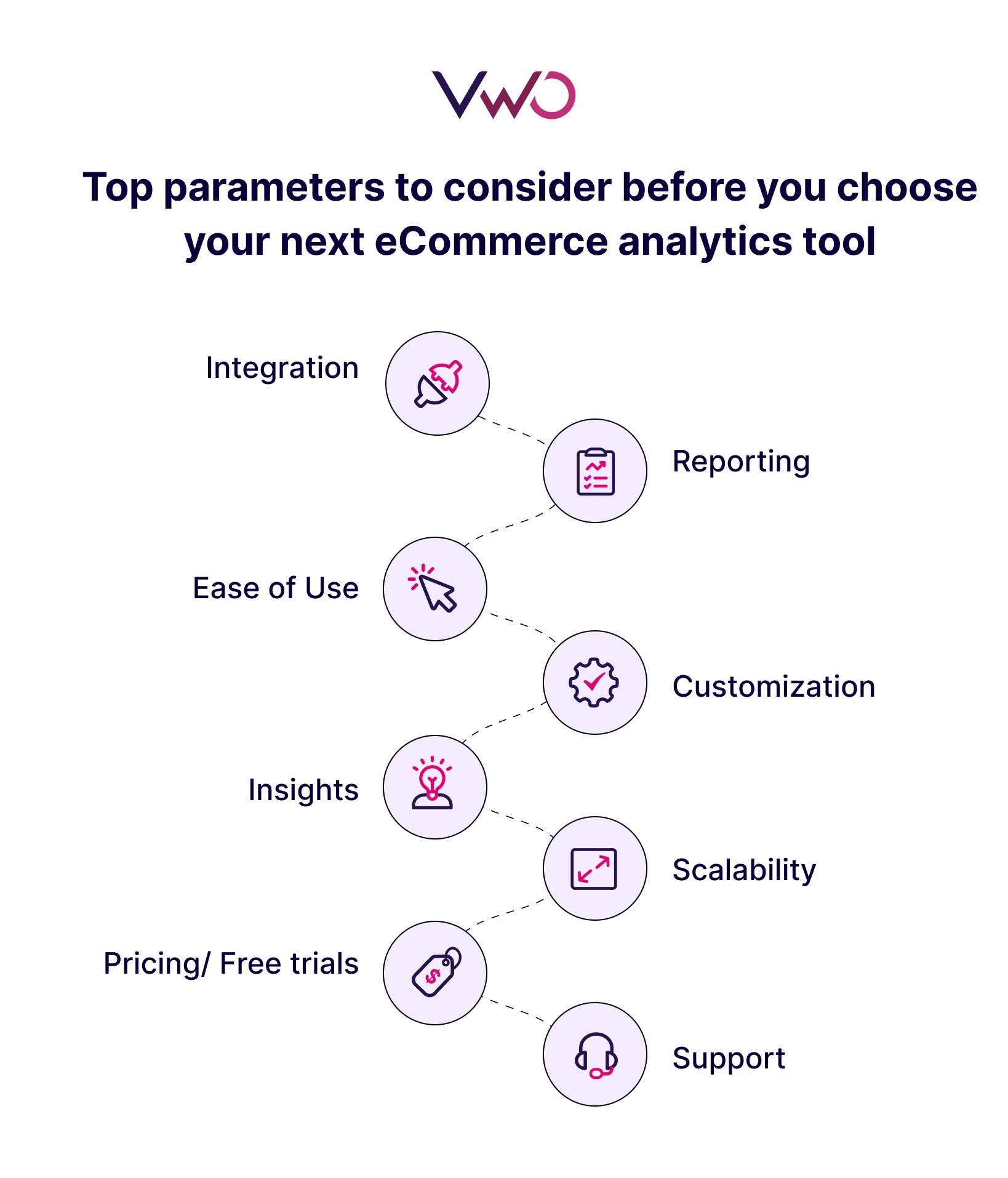 Top Parameters To Consider Before You Choose Your Next Ecommerce Analytics Tool