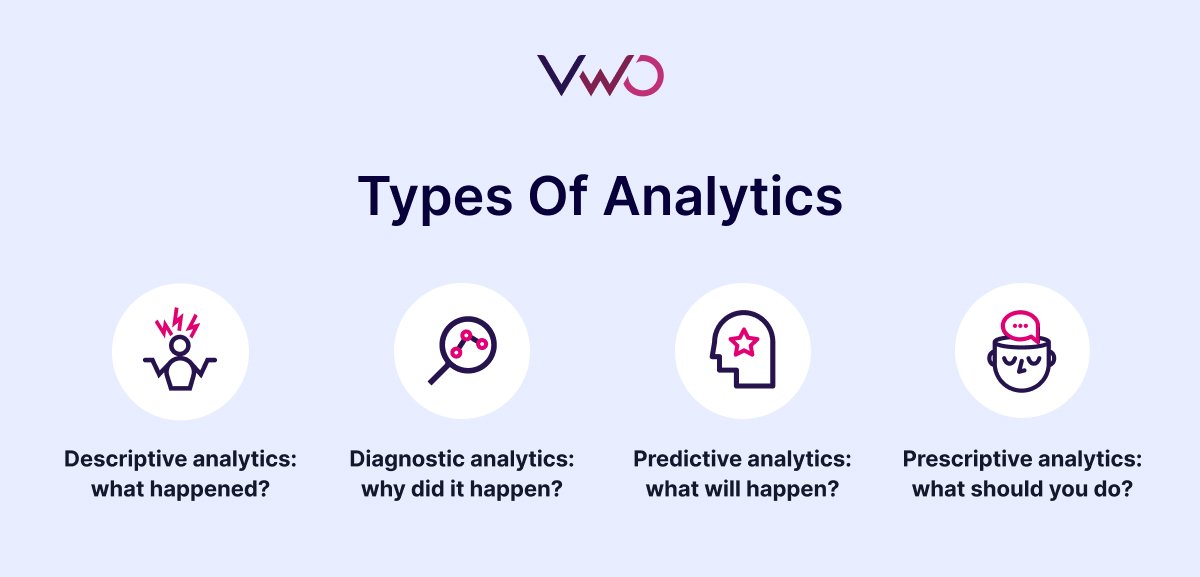 Types Of Analytics