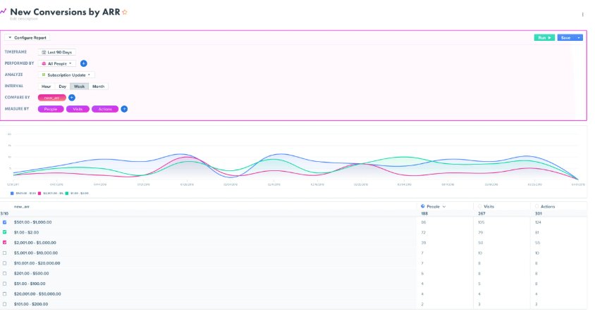 Woopra Dashboard