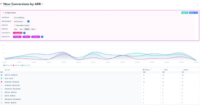 9 Top eCommerce Analytics Tools for 2026 Growth | VWO