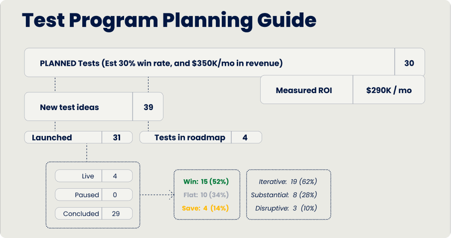 Test Program Planning Guide
