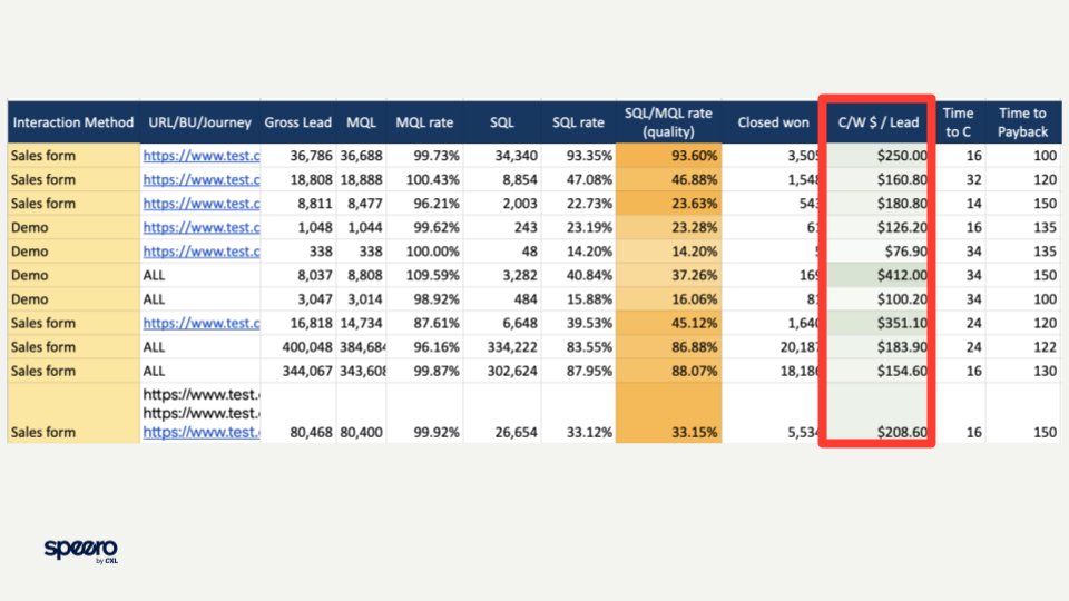 Pipeline Value Calculation Financial Model