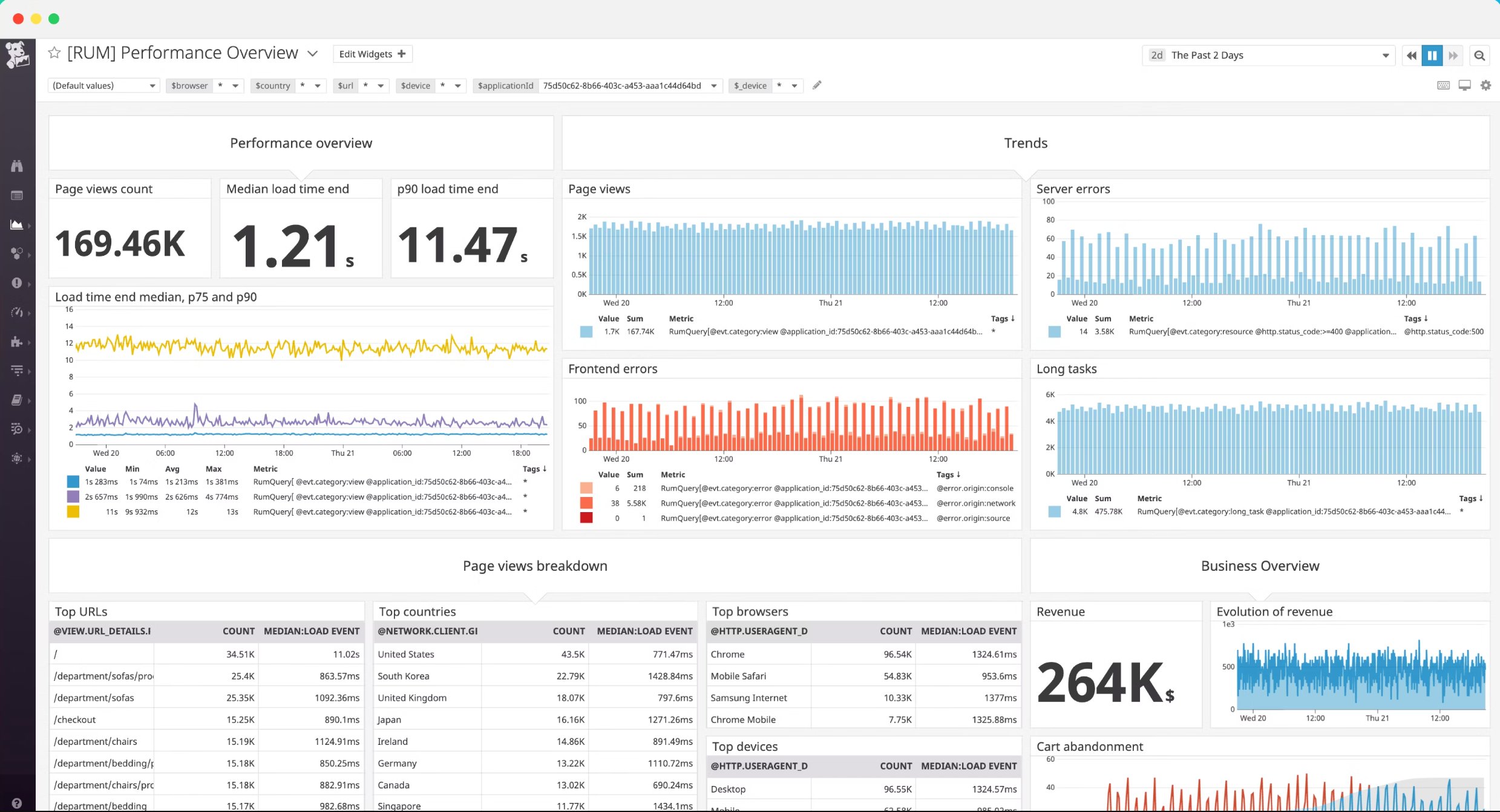 Best Website Monitoring Tools | #1 Datadog