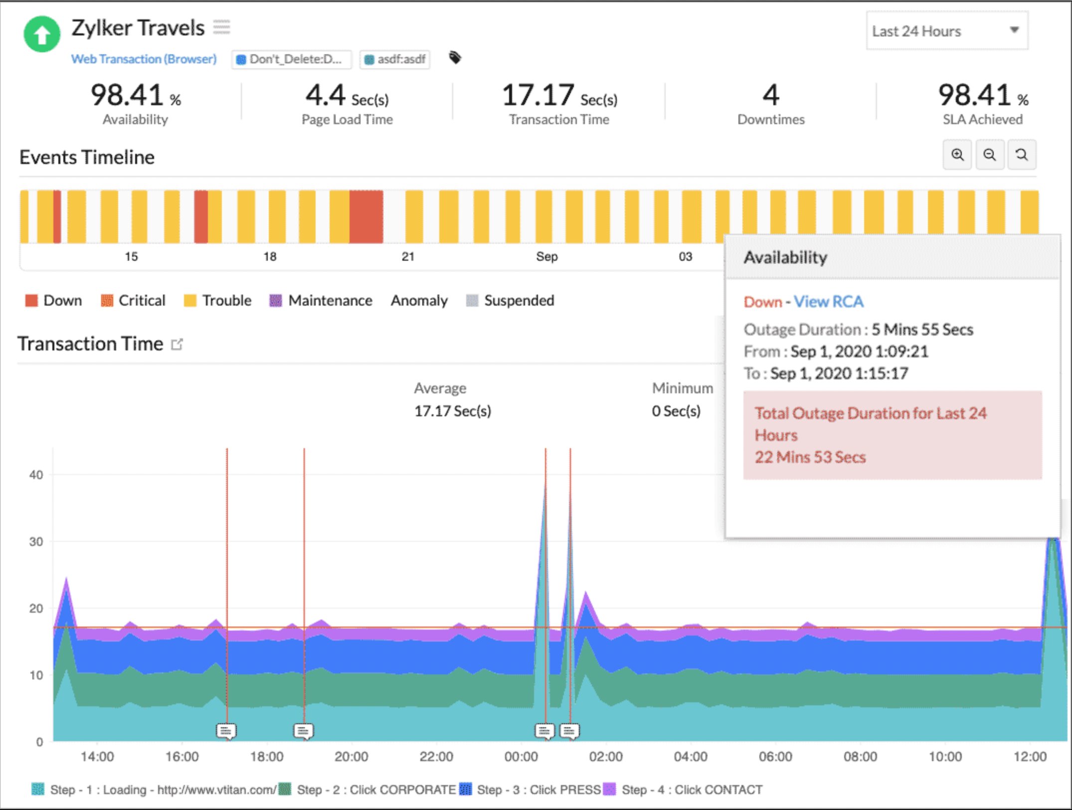 Best Website Monitoring Tools | #3 Site24x7