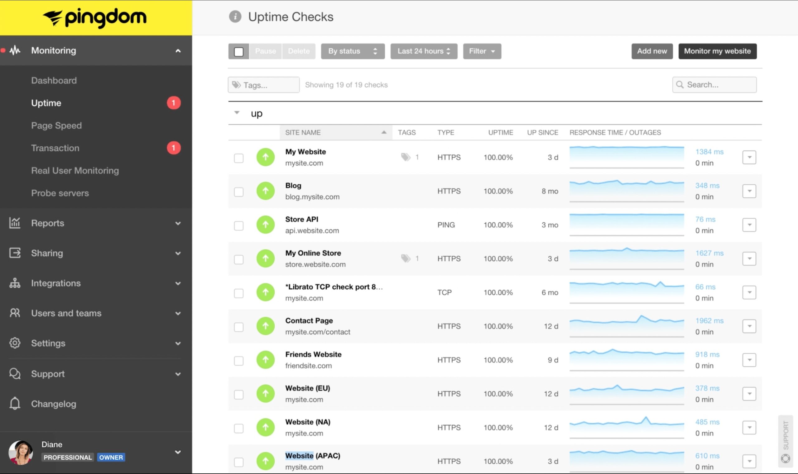 Best Website Monitoring Tools | #4 Pingdom