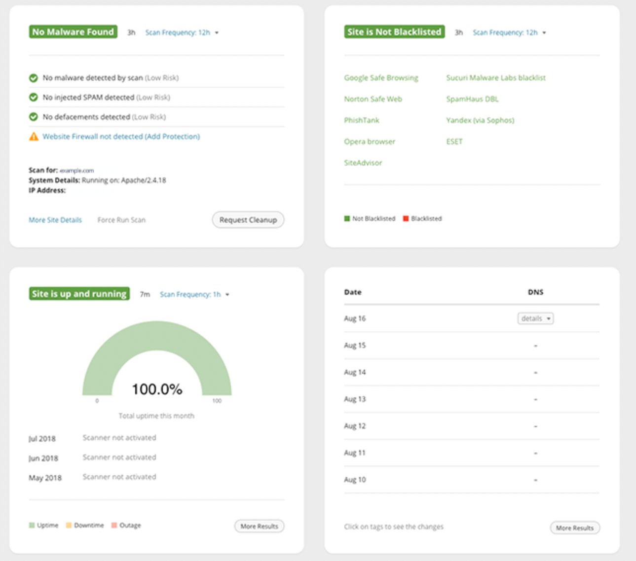 Best Website Monitoring Tools | #7 Sucuri