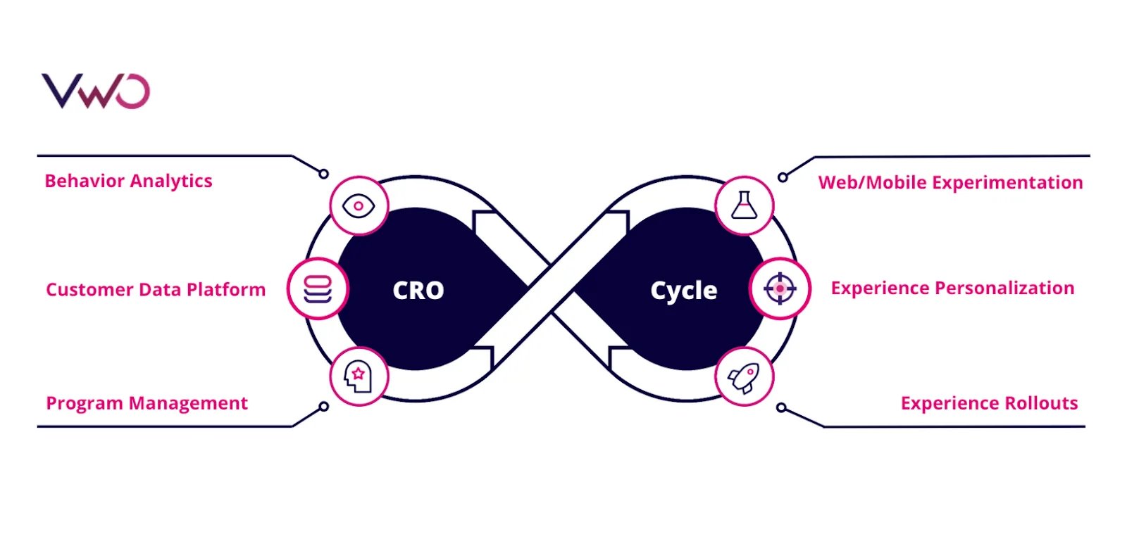 Best Content Testing Tool for Search Performance Monitoring and Indexing Analysis | #12. VWO