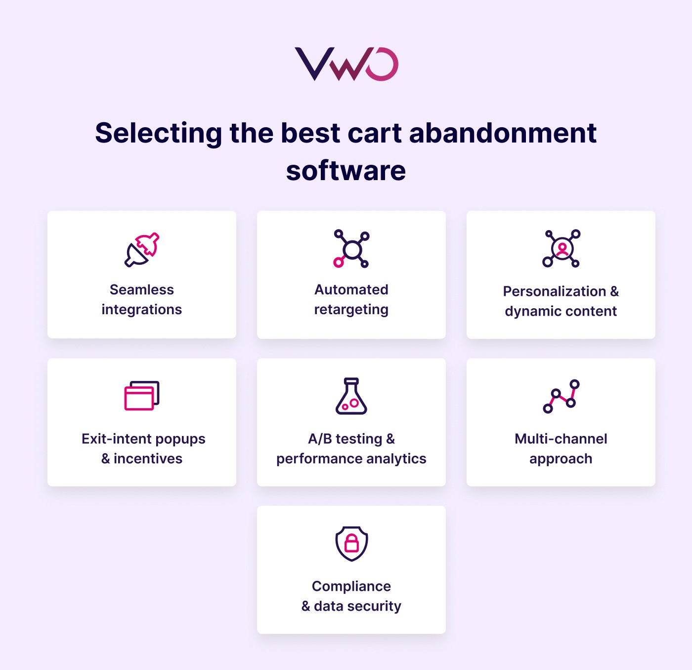 How To Select The Best Cart Abandonment Software