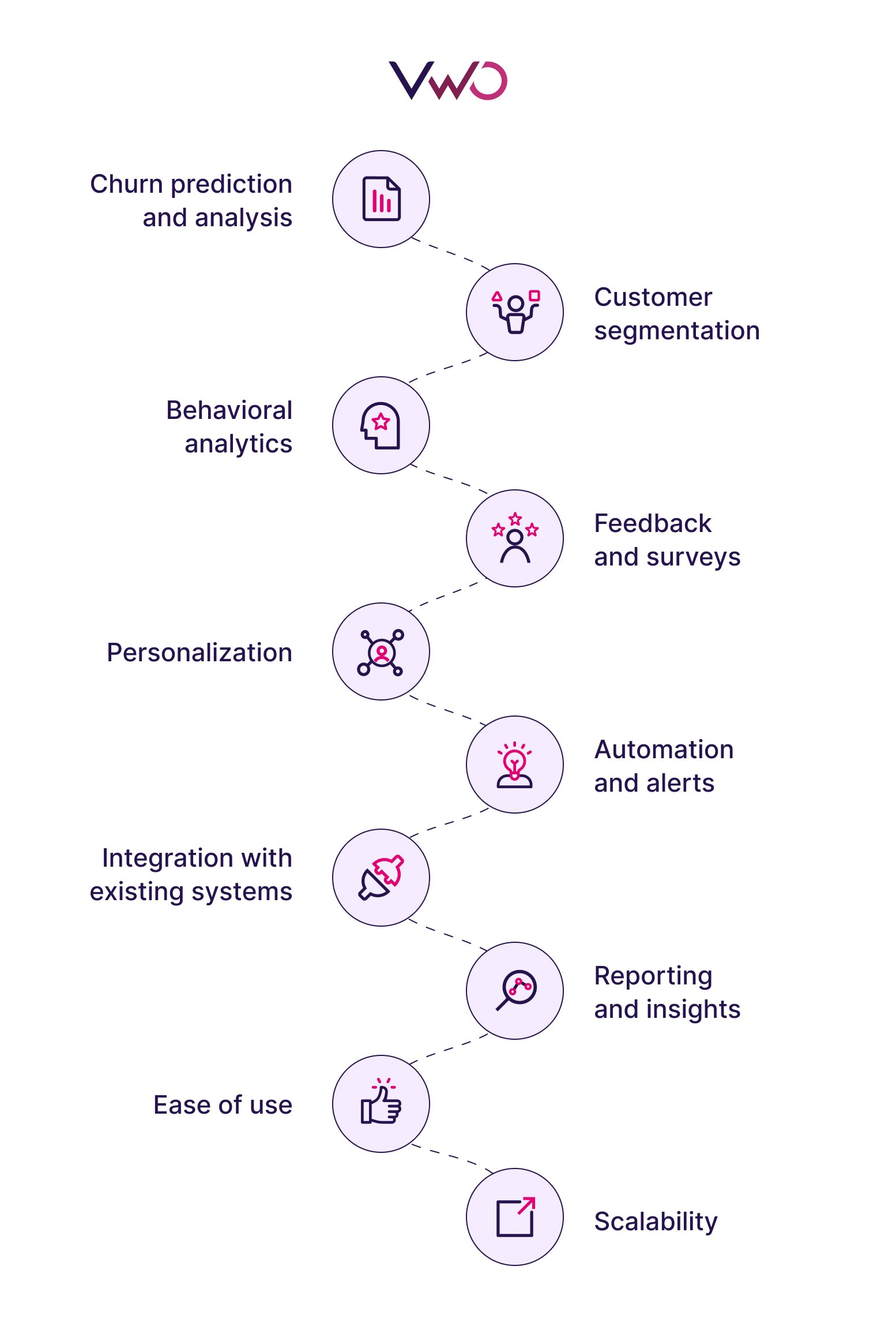 Key features to consider for choosing churn management software